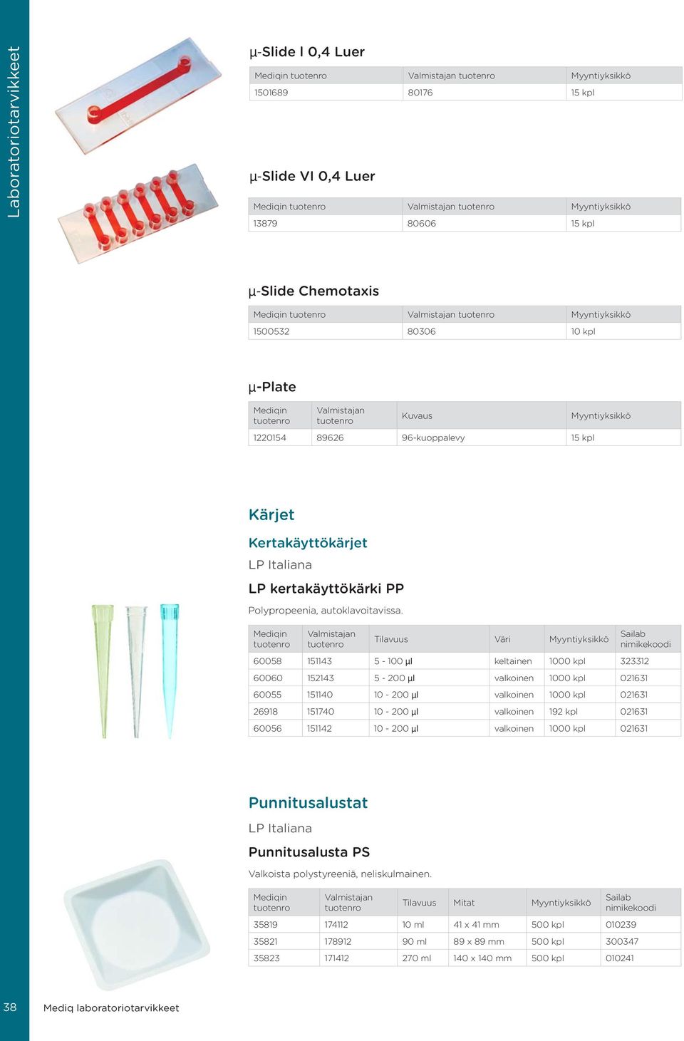 Tilavuus Väri 60058 151143 5-100 µl keltainen 1000 kpl 323312 60060 152143 5-200 µl valkoinen 1000 kpl 021631 60055 151140 10-200 µl valkoinen 1000 kpl 021631 26918 151740 10-200 µl valkoinen 192