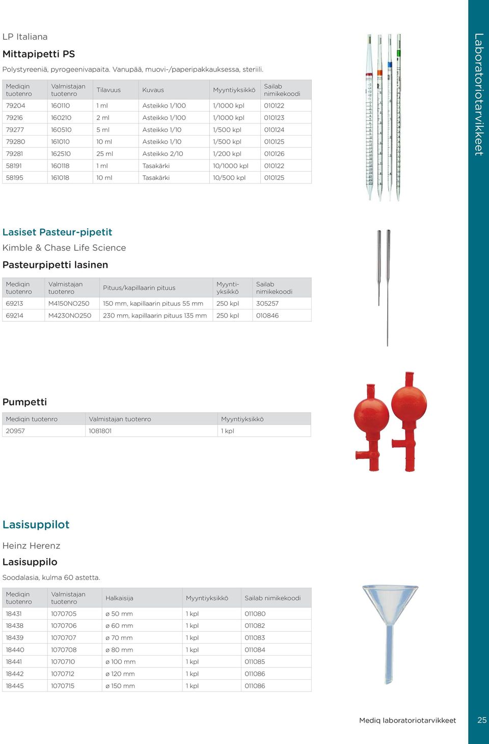 kpl 010125 79281 162510 25 ml Asteikko 2/10 1/200 kpl 010126 58191 160118 1 ml Tasakärki 10/1000 kpl 010122 58195 161018 10 ml Tasakärki 10/500 kpl 010125 Lasiset Pasteur-pipetit Kimble & Chase Life