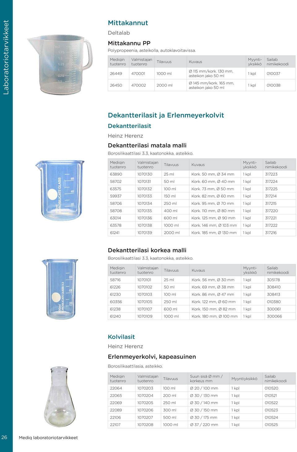 Tilavuus 63890 1070130 25 ml Kork. 50 mm, Ø 34 mm 1 kpl 317223 58702 1070131 50 ml Kork. 60 mm, Ø 40 mm 1 kpl 317224 63575 1070132 100 ml Kork. 73 mm, Ø 50 mm 1 kpl 317225 59937 1070133 150 ml Kork.