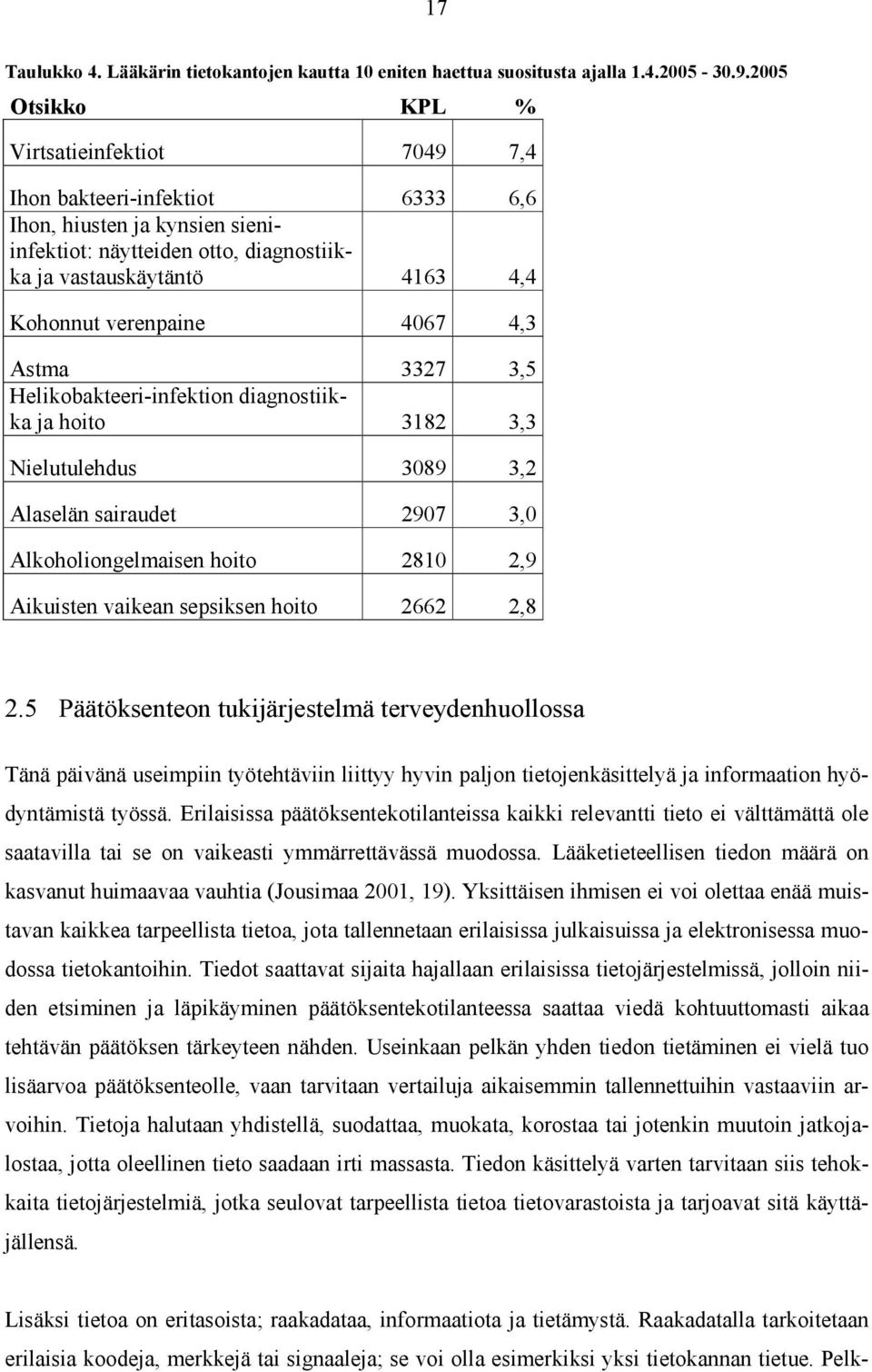 4067 4,3 Astma 3327 3,5 Helikobakteeri-infektion diagnostiikka ja hoito 3182 3,3 Nielutulehdus 3089 3,2 Alaselän sairaudet 2907 3,0 Alkoholiongelmaisen hoito 2810 2,9 Aikuisten vaikean sepsiksen