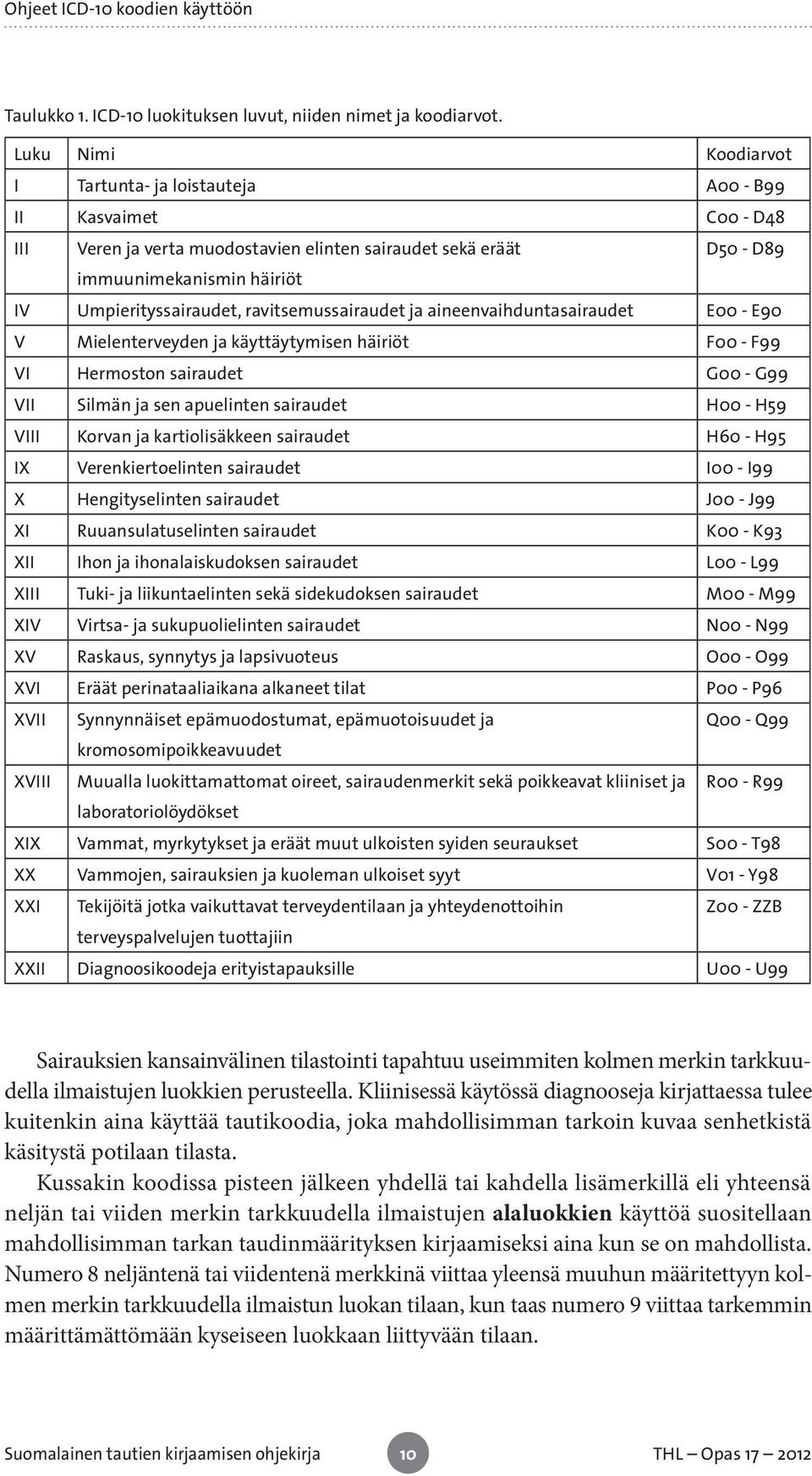 Umpierityssairaudet, ravitsemussairaudet ja aineenvaihduntasairaudet E00 - E90 V Mielenterveyden ja käyttäytymisen häiriöt F00 - F99 VI Hermoston sairaudet G00 - G99 VII Silmän ja sen apuelinten