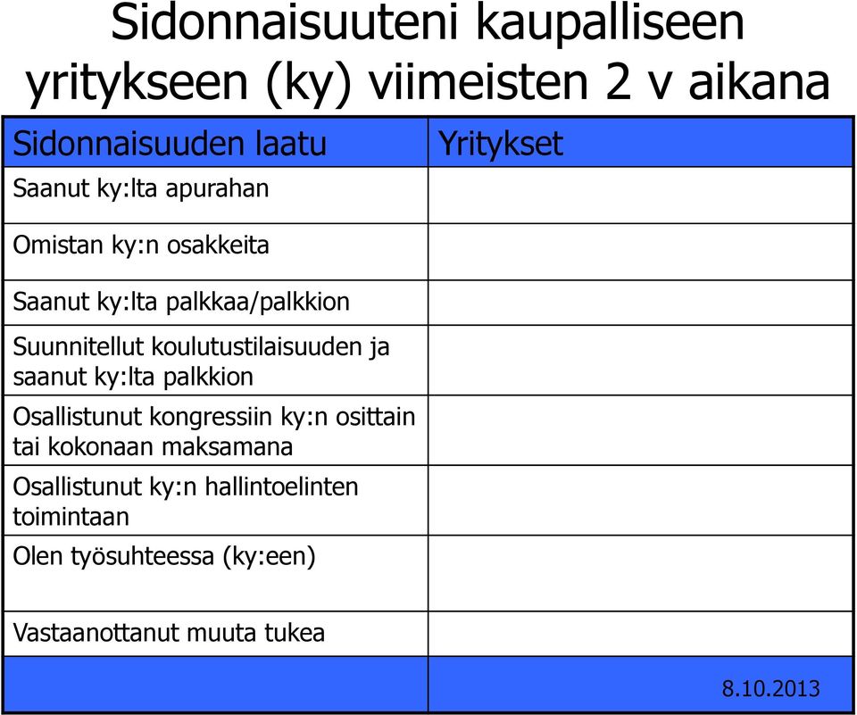 koulutustilaisuuden ja saanut ky:lta palkkion Osallistunut kongressiin ky:n osittain tai kokonaan