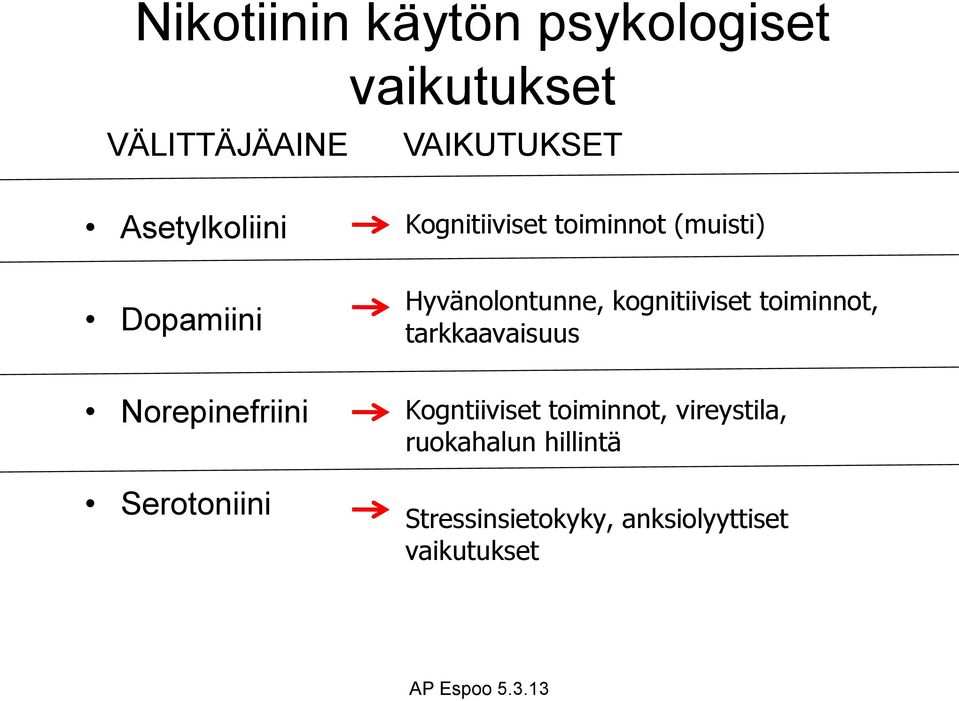 (muisti) Hyvänolontunne, kognitiiviset toiminnot, tarkkaavaisuus Kogntiiviset