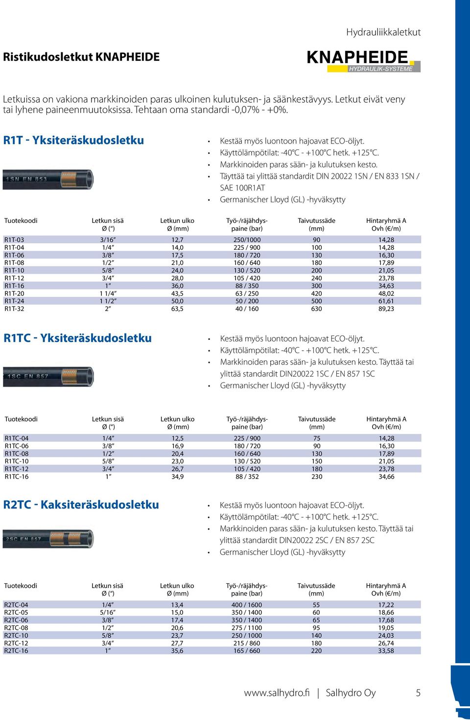 Täyttää tai ylittää standardit DIN 20022 1SN / EN 833 1SN / SAE 100R1AT Germanischer Lloyd (GL) -hyväksytty Letkun sisä Ø Letkun ulko Ø Työ-/räjähdyspaine (bar) Taivutussäde Ovh ( /m) R1T-03 3/16