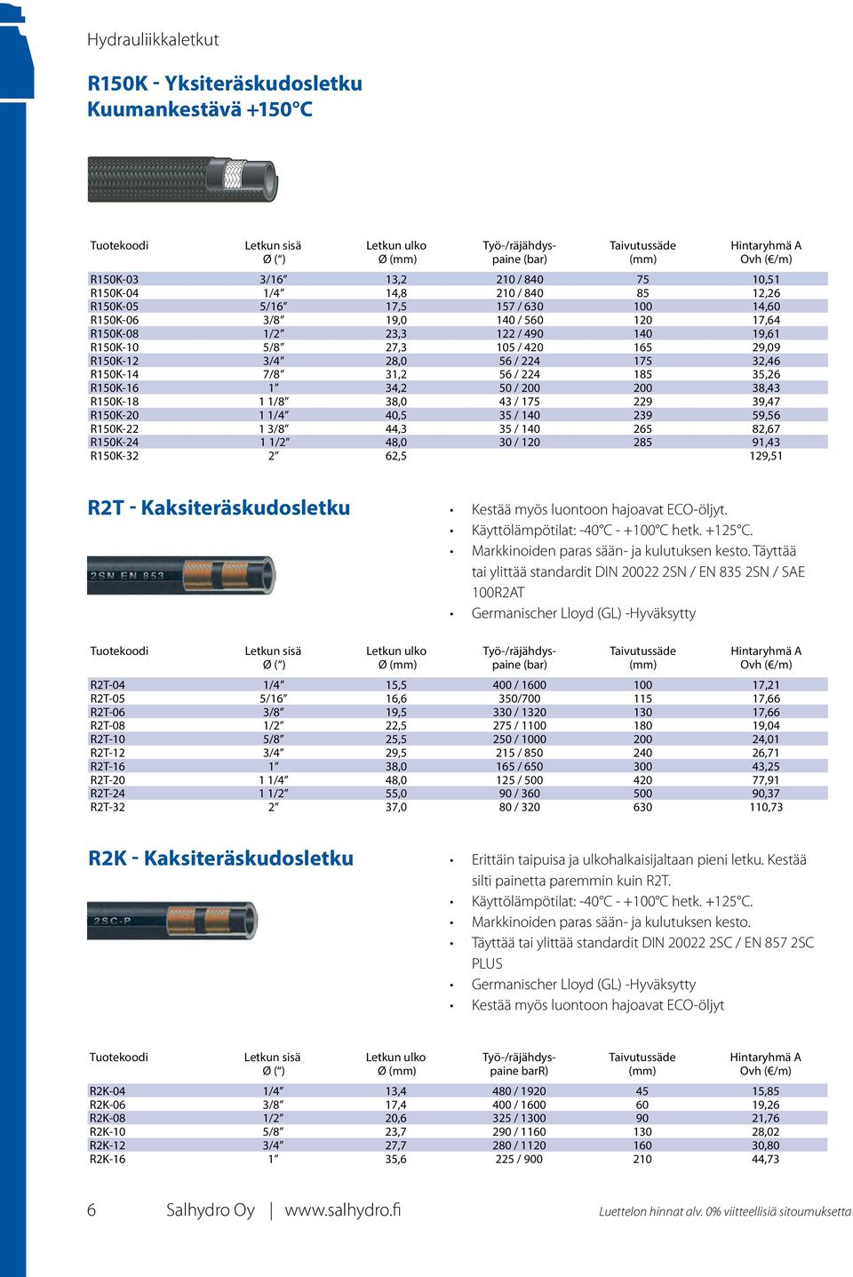 175 32,46 R150K-14 7/8 31,2 56 / 224 185 35,26 R150K-16 1 34,2 50 / 200 200 38,43 R150K-18 1 1/8 38,0 43 / 175 229 39,47 R150K-20 1 1/4 40,5 35 / 140 239 59,56 R150K-22 1 3/8 44,3 35 / 140 265 82,67