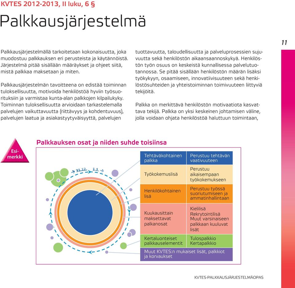 Palkkausjärjestelmän tavoitteena on edistää toiminnan tuloksellisuutta, motivoida henkilöstöä hyviin työsuorituksiin ja varmistaa kunta-alan palkkojen kilpailukyky.