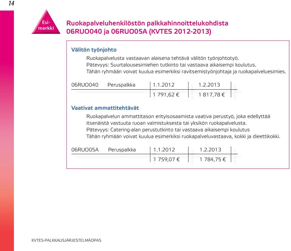 12 1.2.2013 1 791,62 1 817,7878 Vaativat ammattitehtävät Ruokapalvelun ammattitason erityisosaamista vaativa perustyö, joka edellyttää itsenäistä vastuuta ruoan valmistuksesta tai yksikön