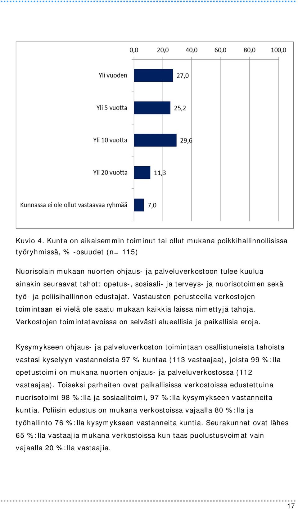 opetus-, sosiaali- ja terveys- ja nuorisotoimen sekä työ- ja poliisihallinnon edustajat. Vastausten perusteella verkostojen toimintaan ei vielä ole saatu mukaan kaikkia laissa nimettyjä tahoja.