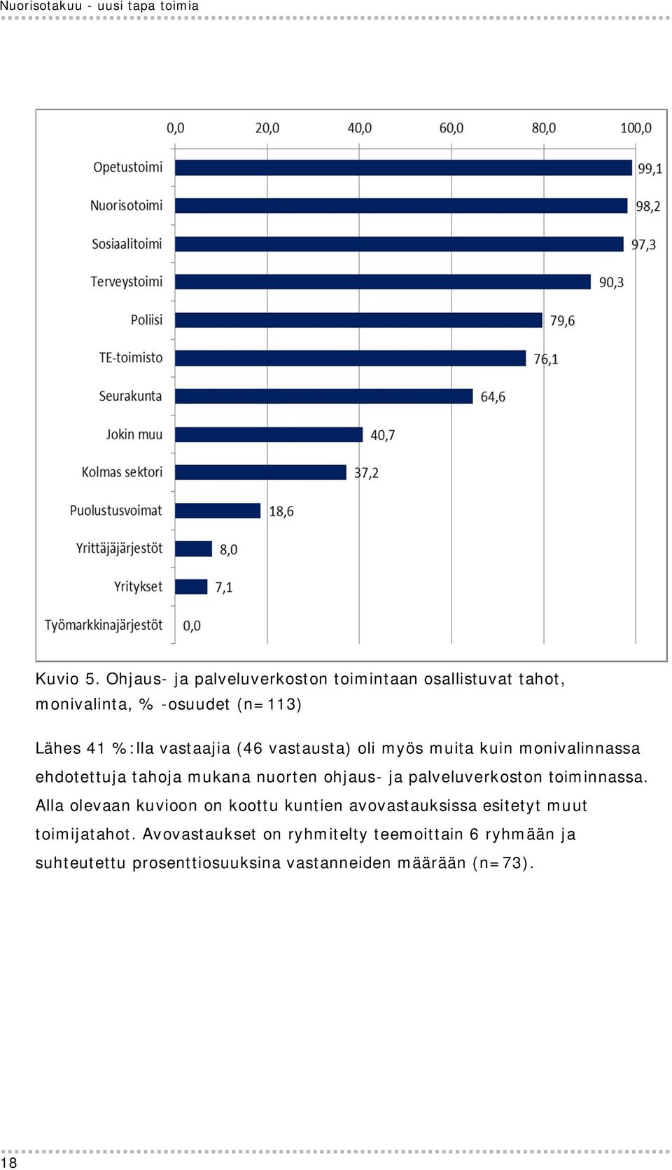 vastausta) oli myös muita kuin monivalinnassa ehdotettuja tahoja mukana nuorten ohjaus- ja palveluverkoston toiminnassa.