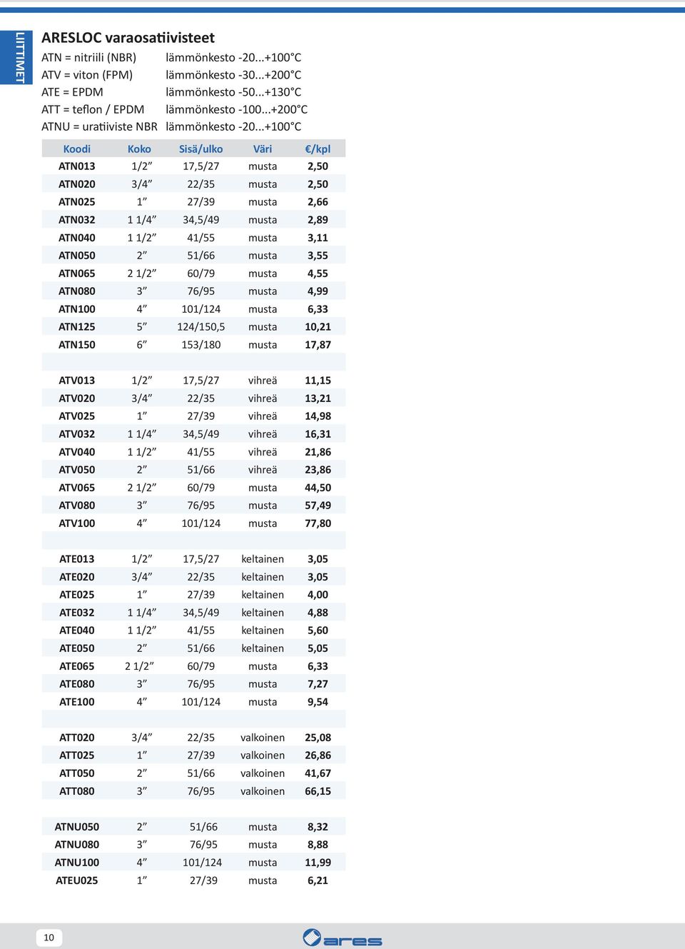 ..+100 C Koodi Koko Sisä/ulko Väri /kpl ATN013 1/2 17,5/27 musta 2,50 ATN020 3/4 22/35 musta 2,50 ATN025 1 27/39 musta 2,66 ATN032 1 1/4 34,5/49 musta 2,89 ATN040 1 1/2 41/55 musta 3,11 ATN050 2