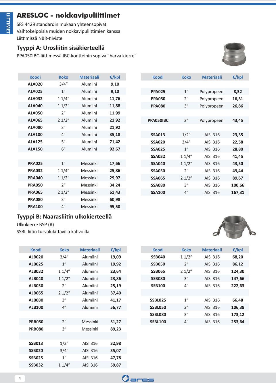 Alumiini 11,99 ALA065 2 1/2 Alumiini 21,92 ALA080 3 Alumiini 21,92 ALA100 4 Alumiini 35,18 ALA125 5 Alumiini 71,42 ALA150 6 Alumiini 92,67 PRA025 1 Messinki 17,66 PRA032 1 1/4 Messinki 25,86 PRA040 1