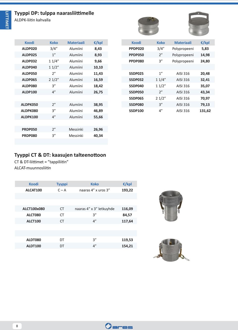 Materiaali /kpl PPDP020 3/4 Polypropeeni 5,83 PPDP050 2 Polypropeeni 14,98 PPDP080 3 Polypropeeni 24,80 SSDP025 1 AISI 316 20,48 SSDP032 1 1/4 AISI 316 32,41 SSDP040 1 1/2 AISI 316 35,07 SSDP050 2