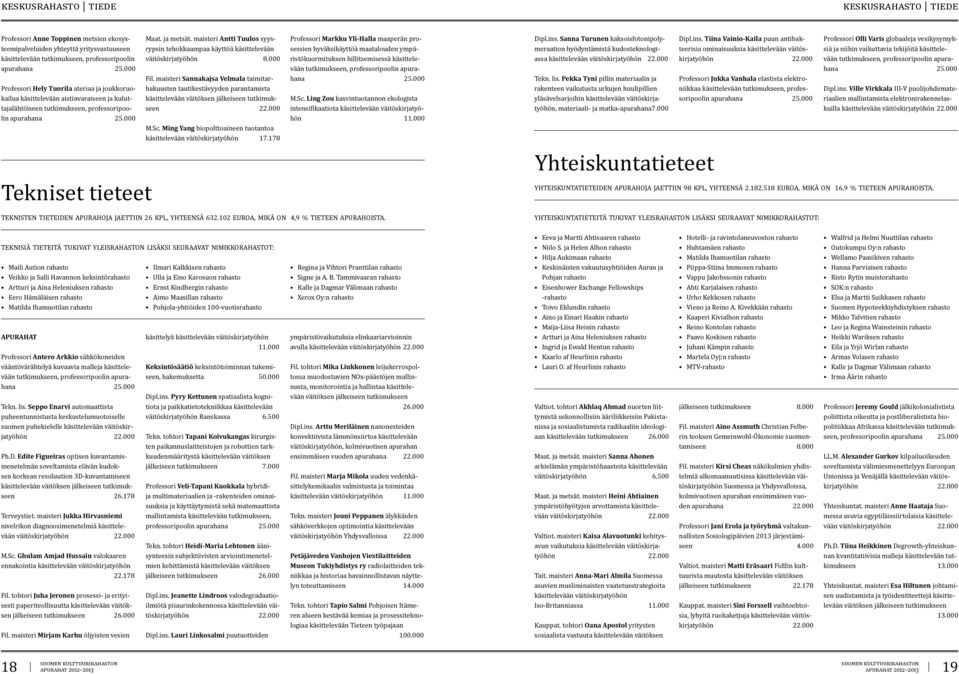 maisteri Antti Tuulos syysrypsin tehokkaampaa käyttöä käsittelevään väitöskirjatyöhön Fil.