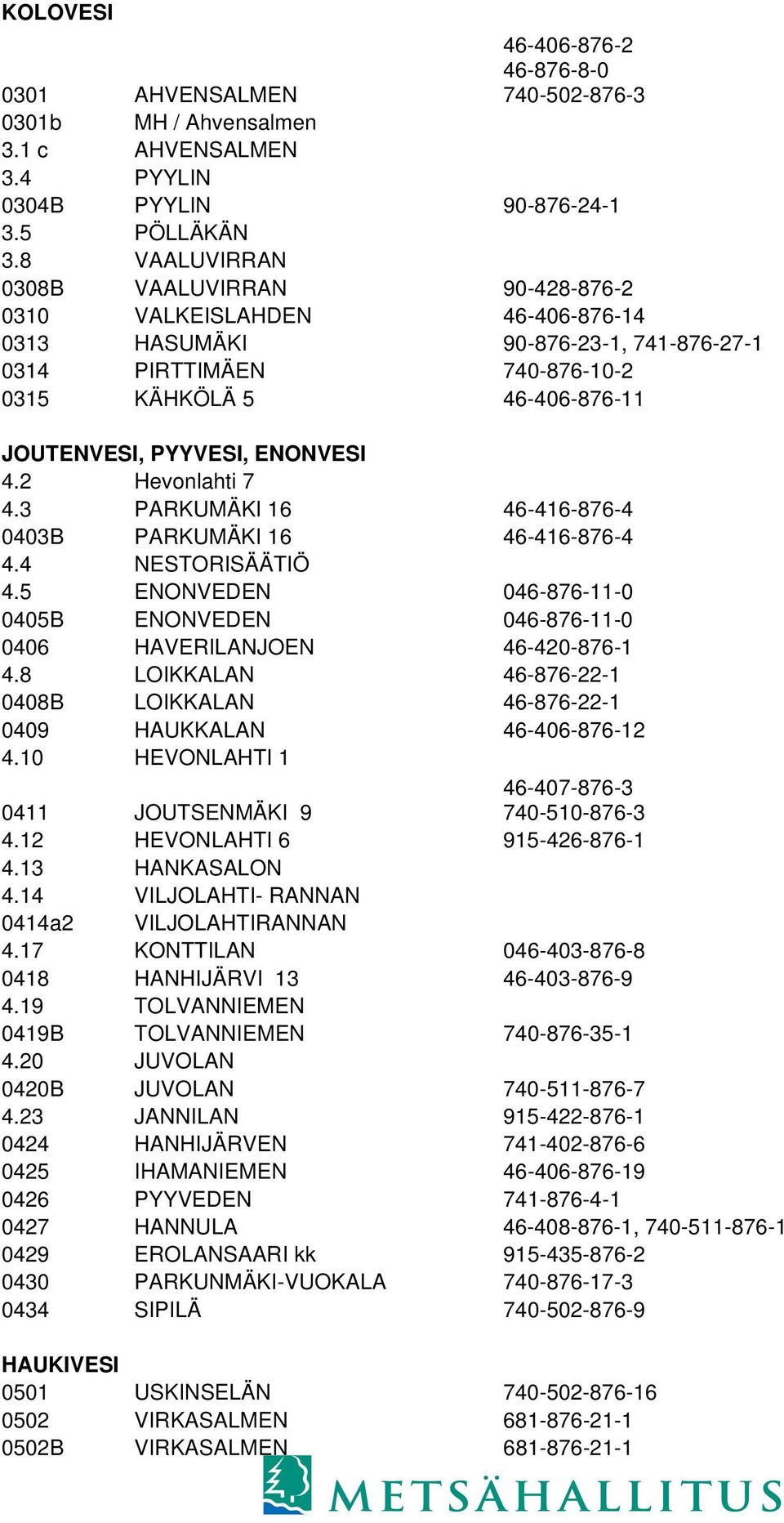 ENONVESI 4.2 Hevonlahti 7 4.3 PARKUMÄKI 16 46-416-876-4 0403B PARKUMÄKI 16 46-416-876-4 4.4 NESTORISÄÄTIÖ 4.5 ENONVEDEN 046-876-11-0 0405B ENONVEDEN 046-876-11-0 0406 HAVERILANJOEN 46-420-876-1 4.