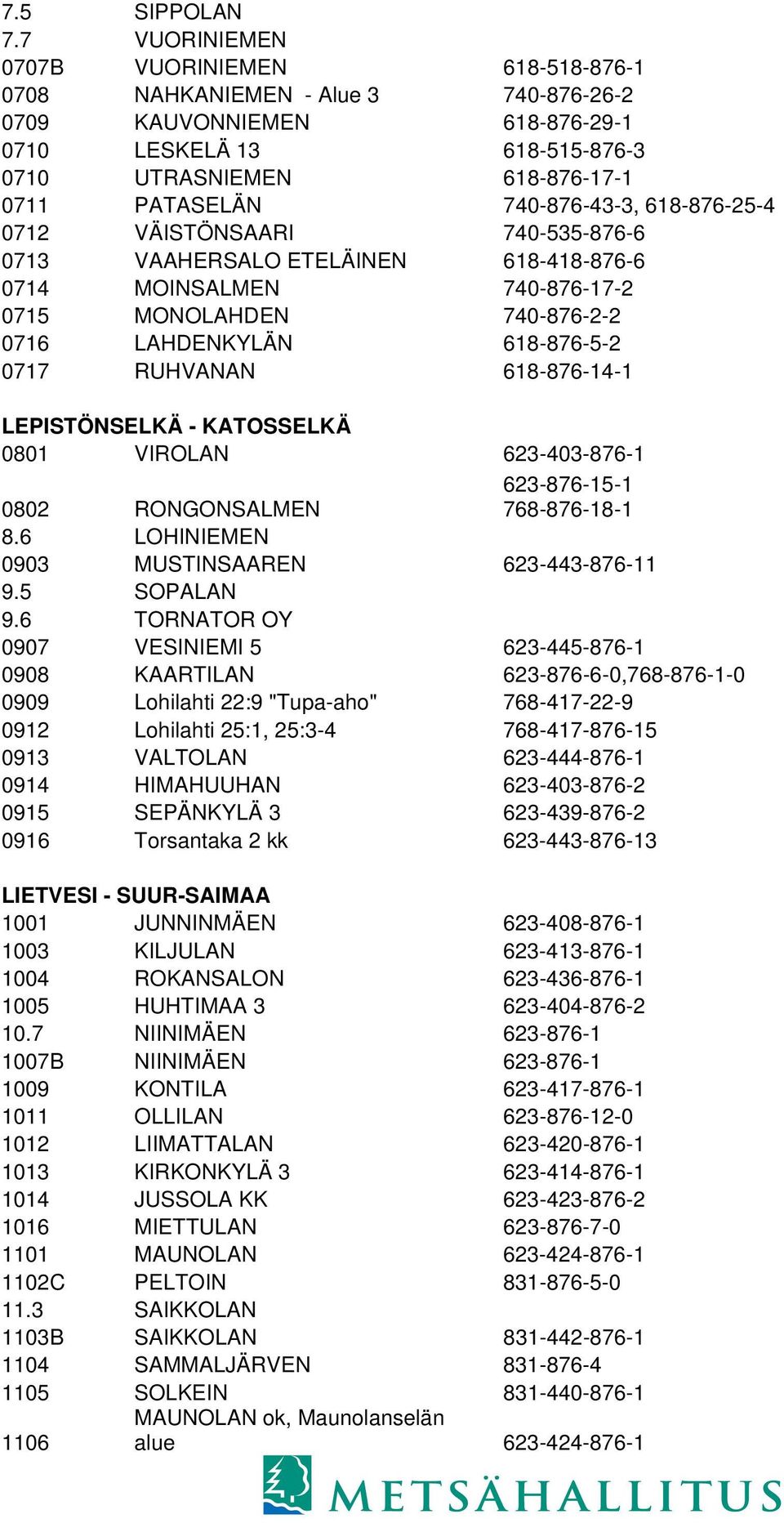 740-876-43-3, 618-876-25-4 0712 VÄISTÖNSAARI 740-535-876-6 0713 VAAHERSALO ETELÄINEN 618-418-876-6 0714 MOINSALMEN 740-876-17-2 0715 MONOLAHDEN 740-876-2-2 0716 LAHDENKYLÄN 618-876-5-2 0717 RUHVANAN