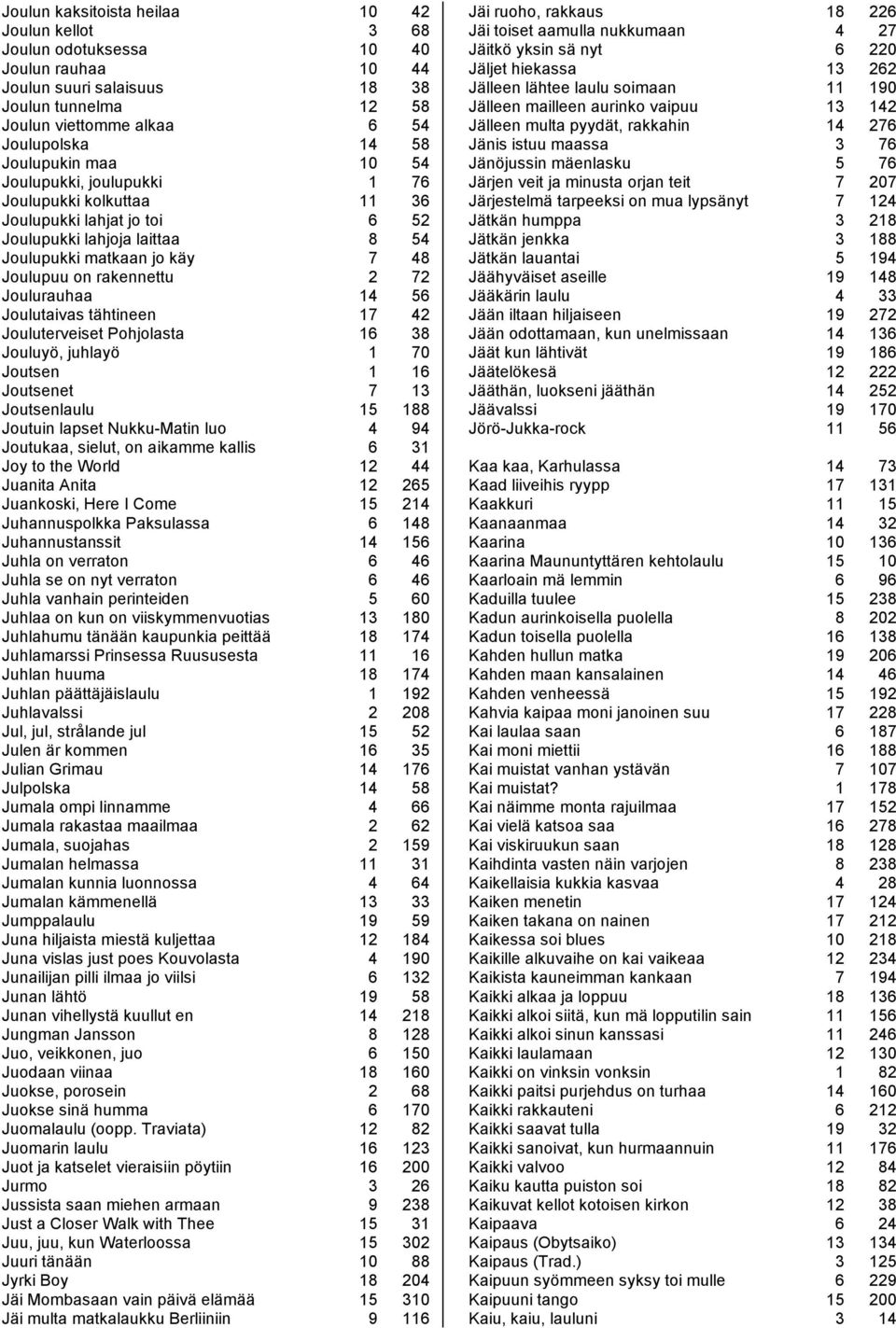 Joulurauhaa 14 56 Joulutaivas tähtineen 17 42 Jouluterveiset Pohjolasta 16 38 Jouluyö, juhlayö 1 70 Joutsen 1 16 Joutsenet 7 13 Joutsenlaulu 15 188 Joutuin lapset Nukku-Matin luo 4 94 Joutukaa,