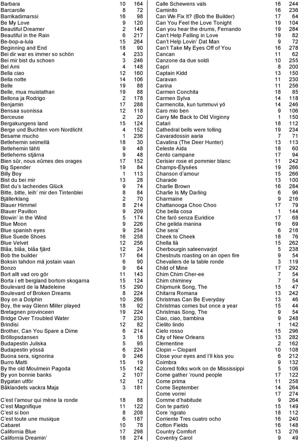 20 Bergakungens land 15 124 Berge und Buchten vom Nordlicht 4 152 Besame mucho 1 236 Betlehemin seimellä 18 30 Betlehemin tähti 9 48 Betlehems stjärna 9 48 Bien sûr, nous eûmes des orages 17 152 Big