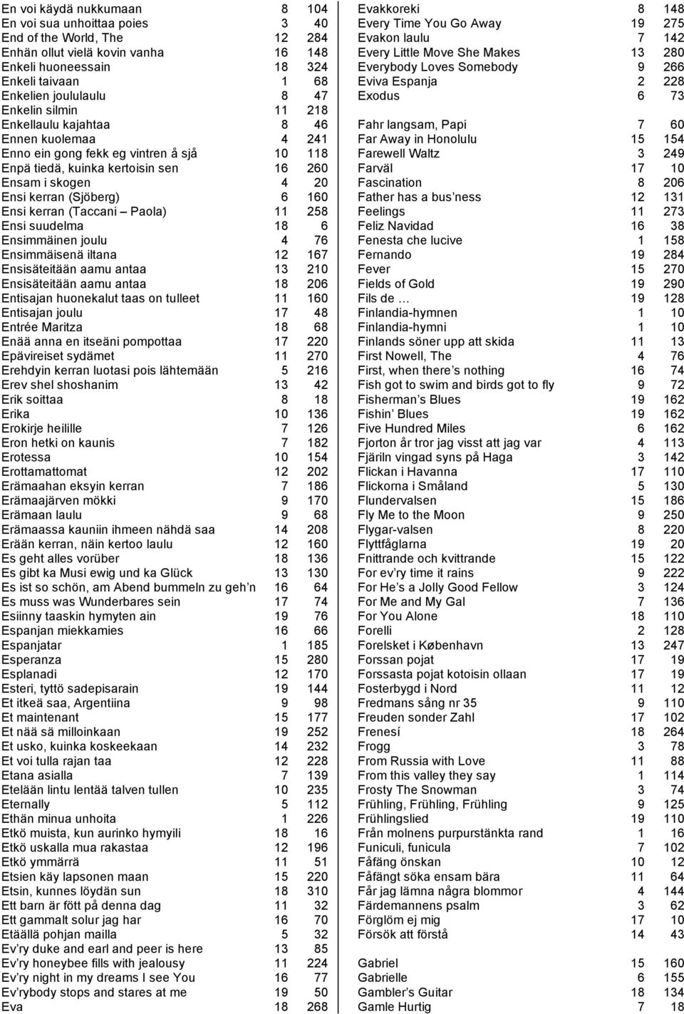 Ensi kerran (Taccani Paola) 11 258 Ensi suudelma 18 6 Ensimmäinen joulu 4 76 Ensimmäisenä iltana 12 167 Ensisäteitään aamu antaa 13 210 Ensisäteitään aamu antaa 18 206 Entisajan huonekalut taas on