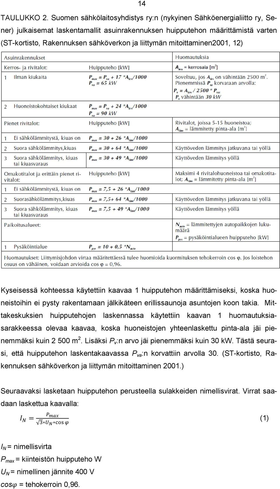 mitoittaminen2001, 12) Kyseisessä kohteessa käytettiin kaavaa 1 huipputehon määrittämiseksi, koska huoneistoihin ei pysty rakentamaan jälkikäteen erillissaunoja asuntojen koon takia.