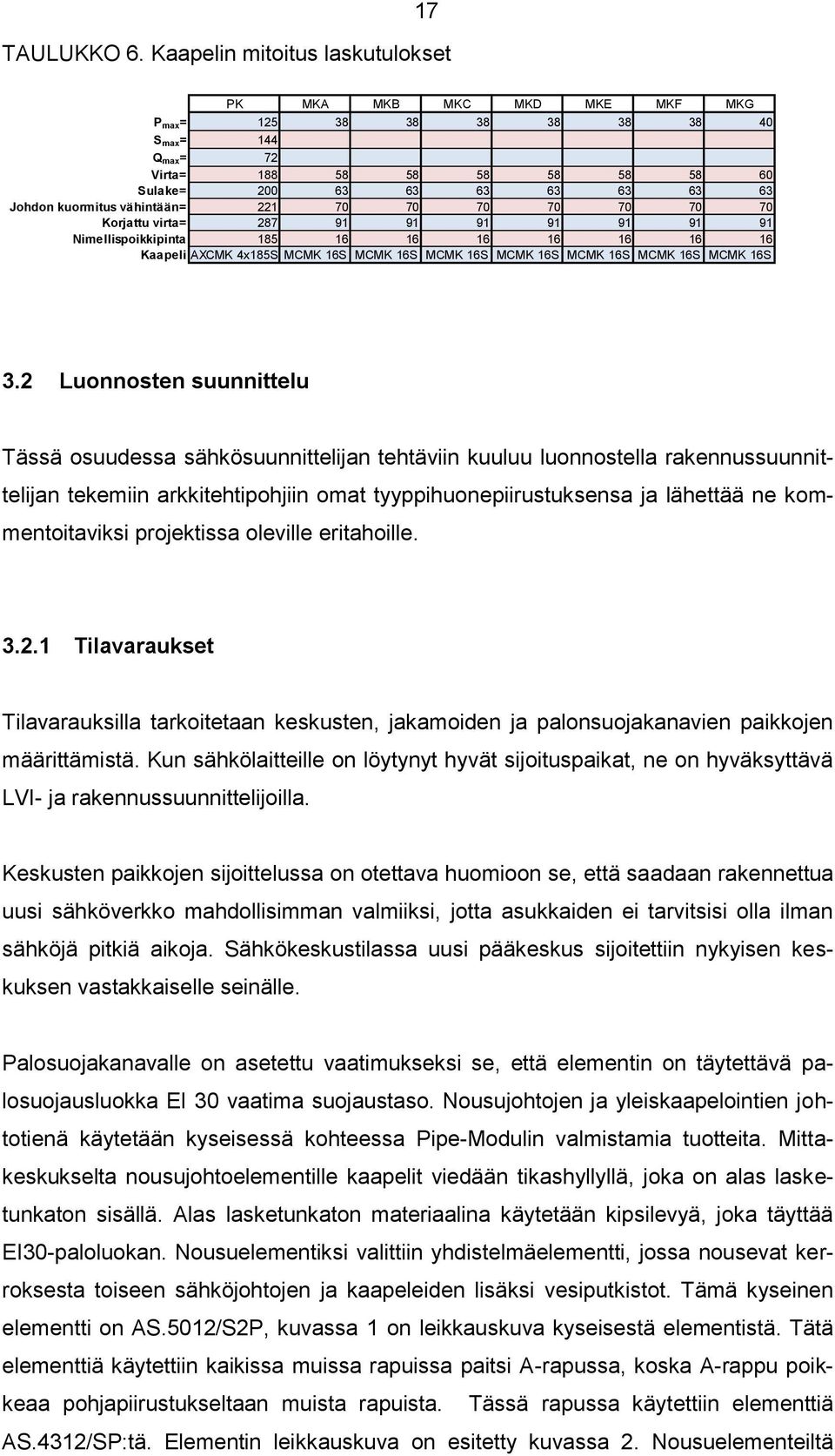 vähintään= 221 70 70 70 70 70 70 70 Korjattu virta= 287 91 91 91 91 91 91 91 Nimellispoikkipinta 185 16 16 16 16 16 16 16 Kaapeli AXCMK 4x185S MCMK 16S MCMK 16S MCMK 16S MCMK 16S MCMK 16S MCMK 16S