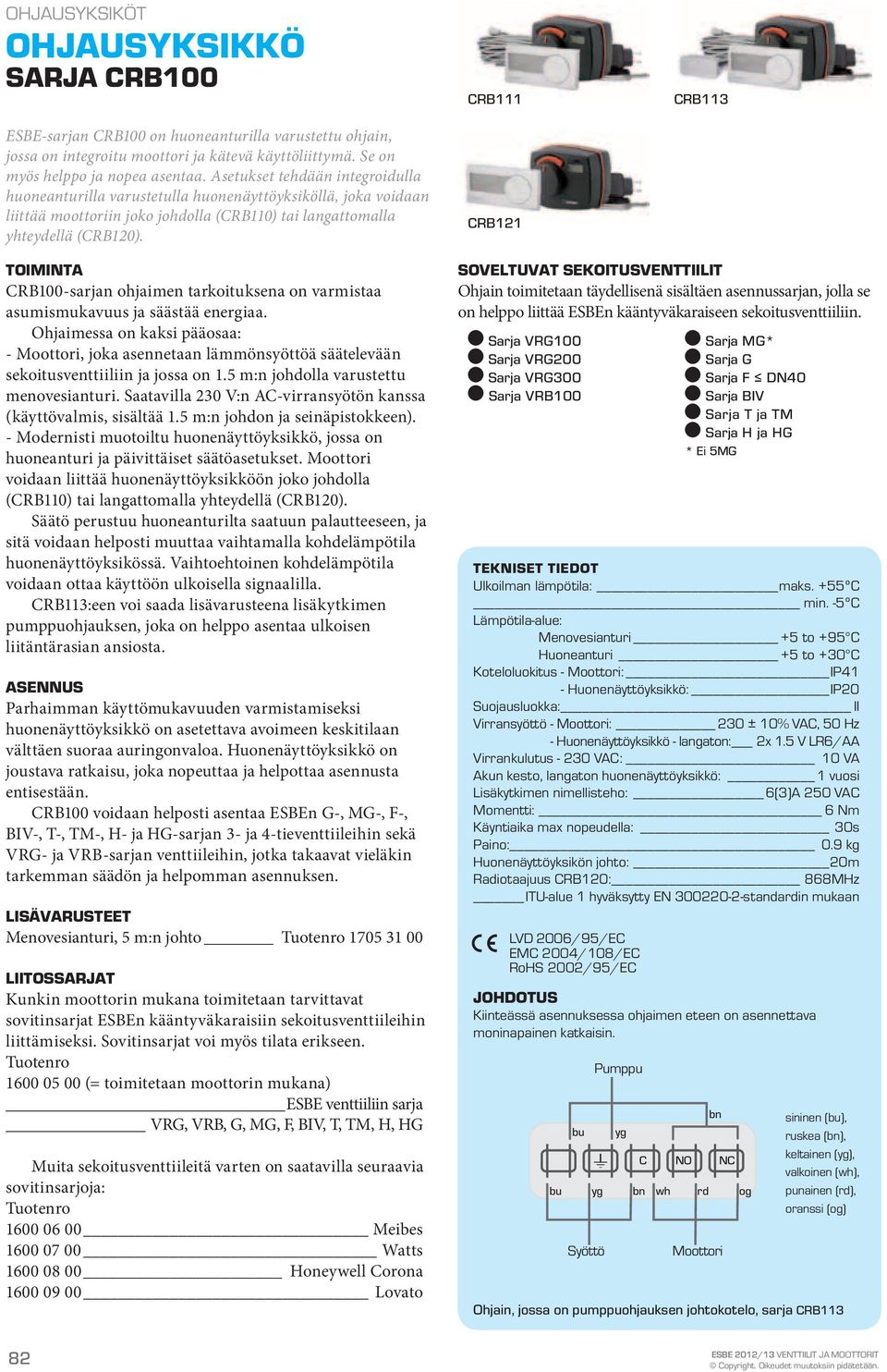 CRB111 CRB121 CRB113 Toiminta CRB100-sarjan ohjaimen tarkoituksena on varmistaa asumismukavuus ja säästää energiaa.