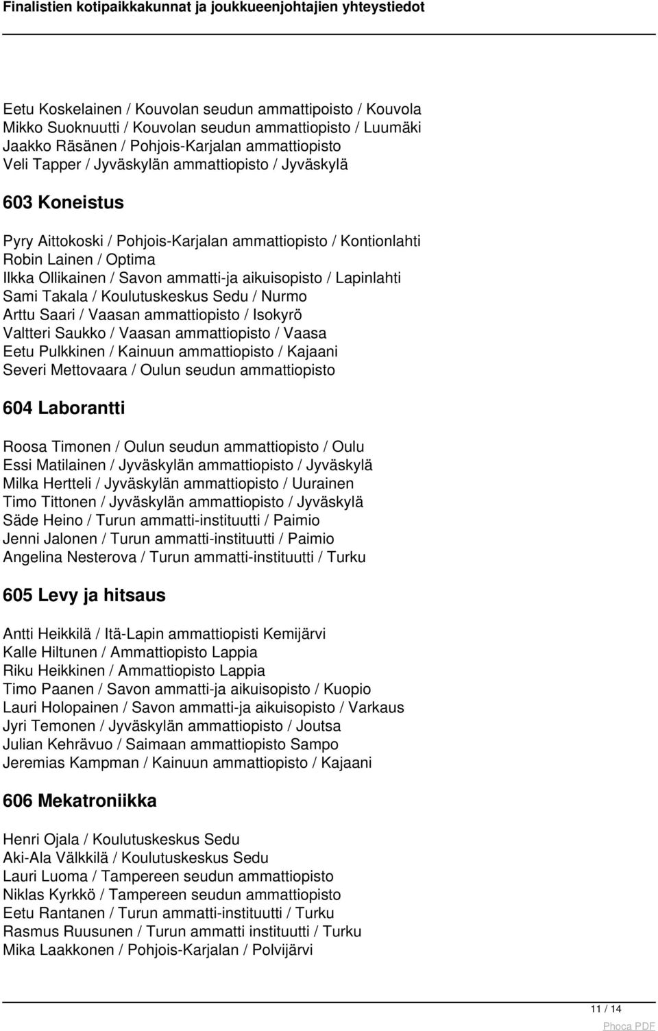 / Koulutuskeskus Sedu / Nurmo Arttu Saari / Vaasan ammattiopisto / Isokyrö Valtteri Saukko / Vaasan ammattiopisto / Vaasa Eetu Pulkkinen / Kainuun ammattiopisto / Kajaani Severi Mettovaara / Oulun