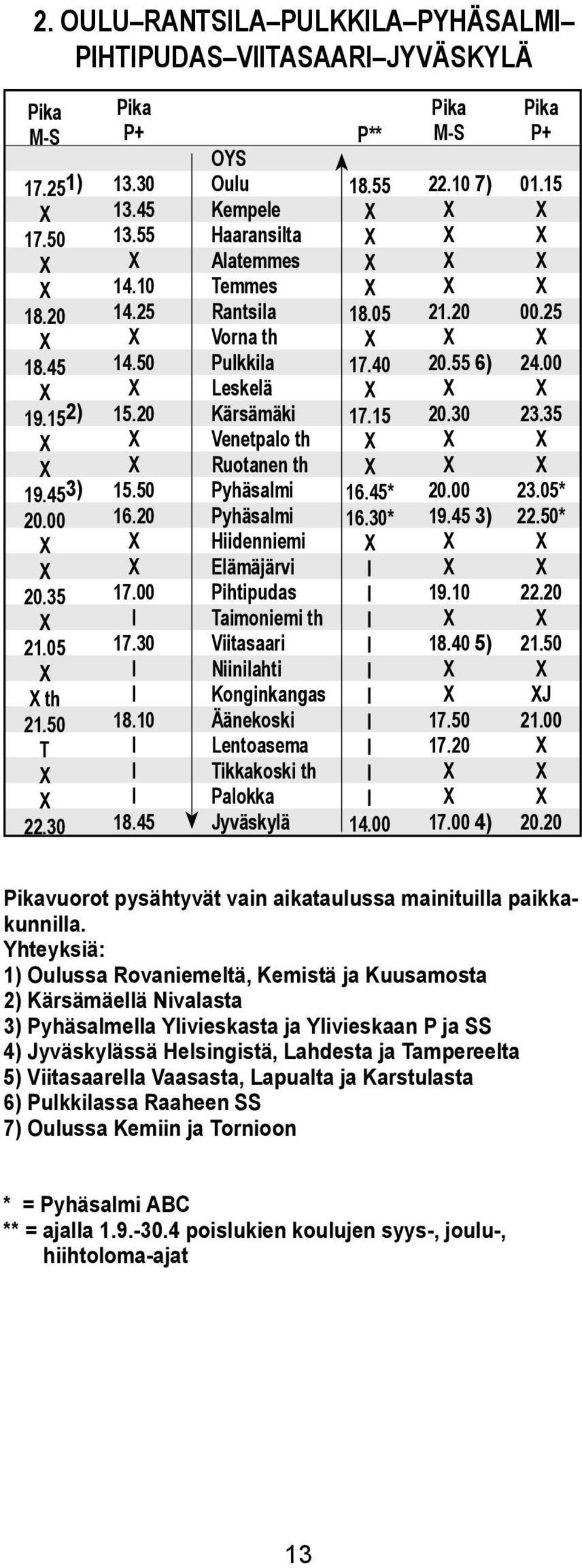 45 OYS Ouu Kempee Haaransita Aatemmes emmes Rantsia Vorna th Pukkia Leskeä Kärsämäki Venetpao th Ruotanen th Pyhäsami Pyhäsami Hiidenniemi Eämäjärvi Pihtipudas aimoniemi th Viitasaari Niiniahti