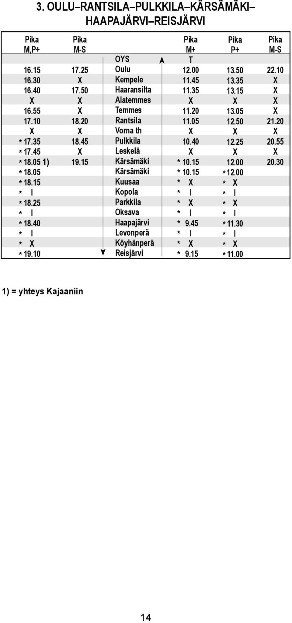 Haapajärvi Levonperä Köyhänperä Reisjärvi M,P+ 16.15 16.30 16.40 16.55 17.10 17.35 17.45 18.05 18.05 18.15 18.25 18.40 19.