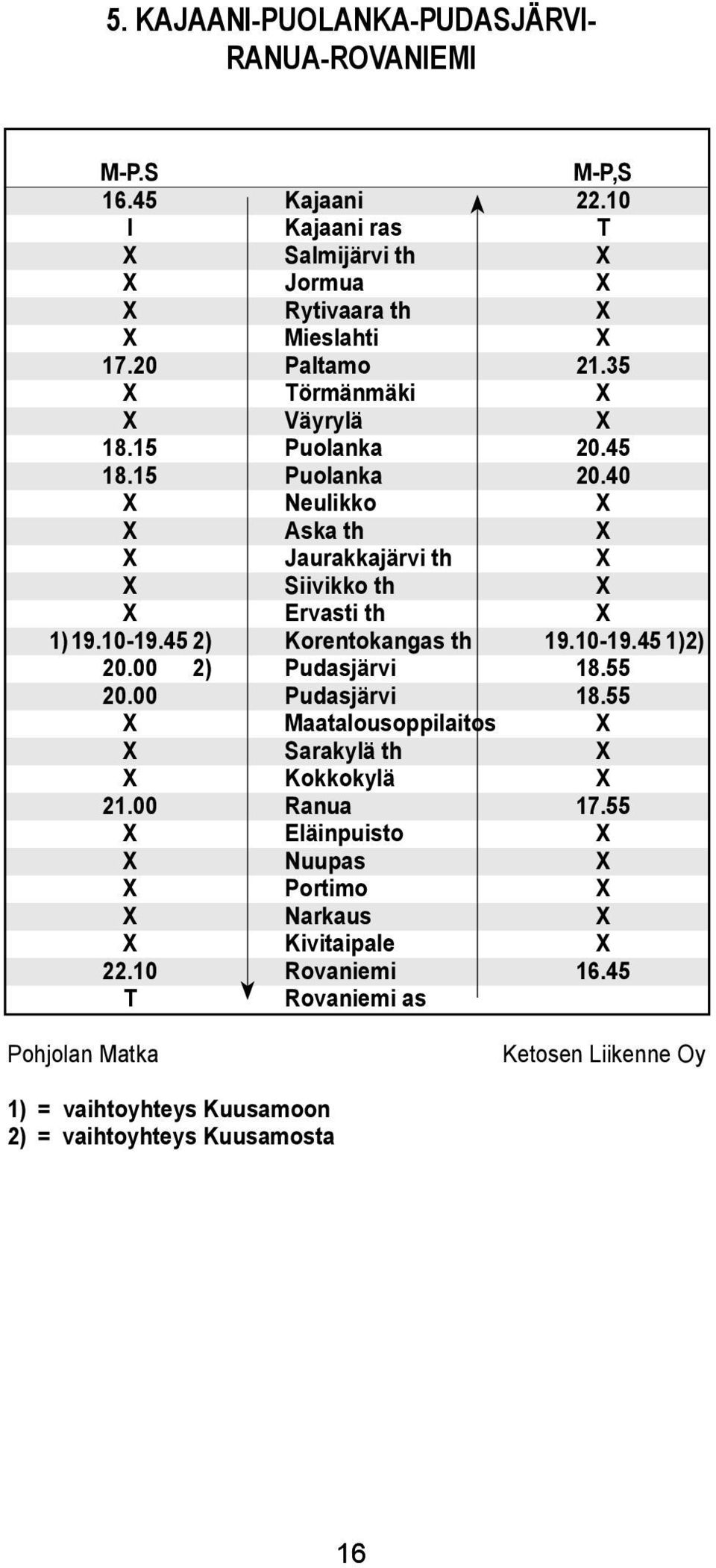 Siivikko th Ervasti th Korentokangas th Pudasjärvi Pudasjärvi Maataousoppiaitos Sarakyä th Kokkokyä Ranua Eäinpuisto Nuupas Portimo Narkaus