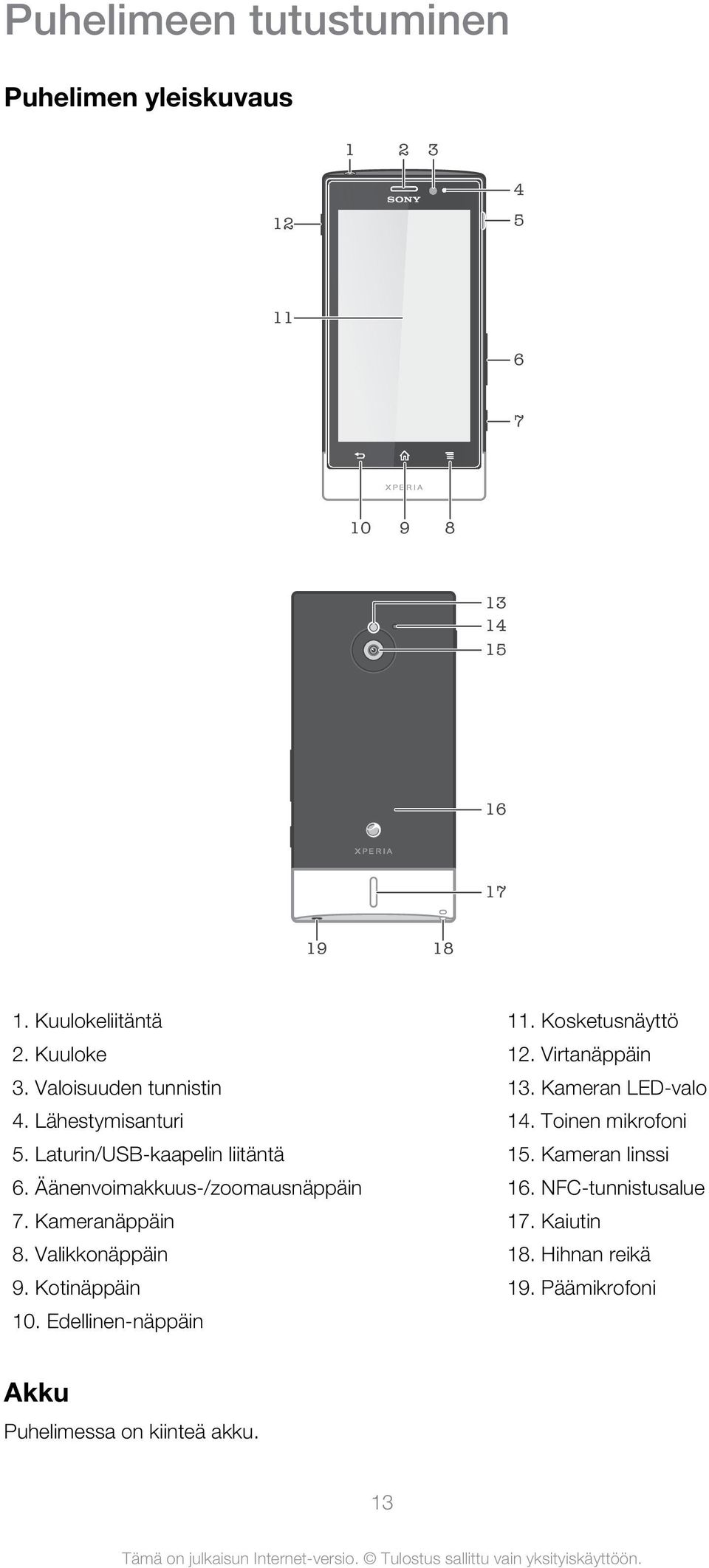 Kameranäppäin 8. Valikkonäppäin 9. Kotinäppäin 10. Edellinen-näppäin 11. Kosketusnäyttö 12. Virtanäppäin 13.