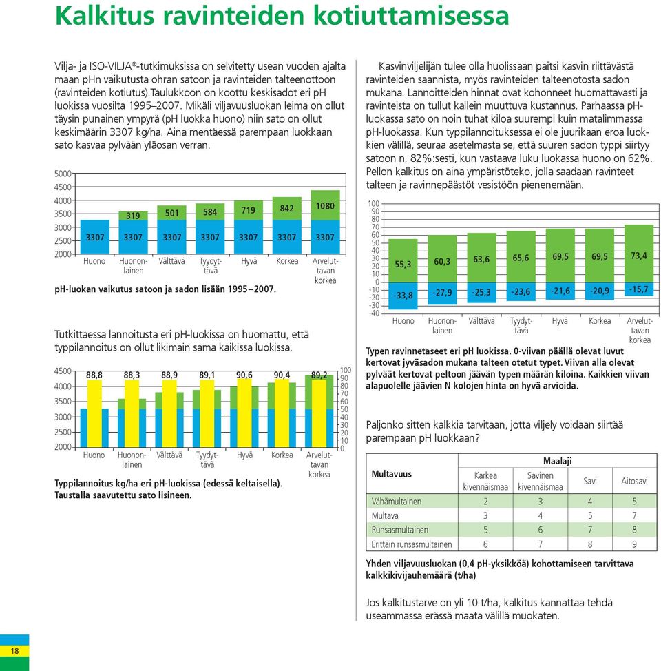 Aina mentäessä parempaan luokkaan sato kasvaa pylvään yläosan verran.