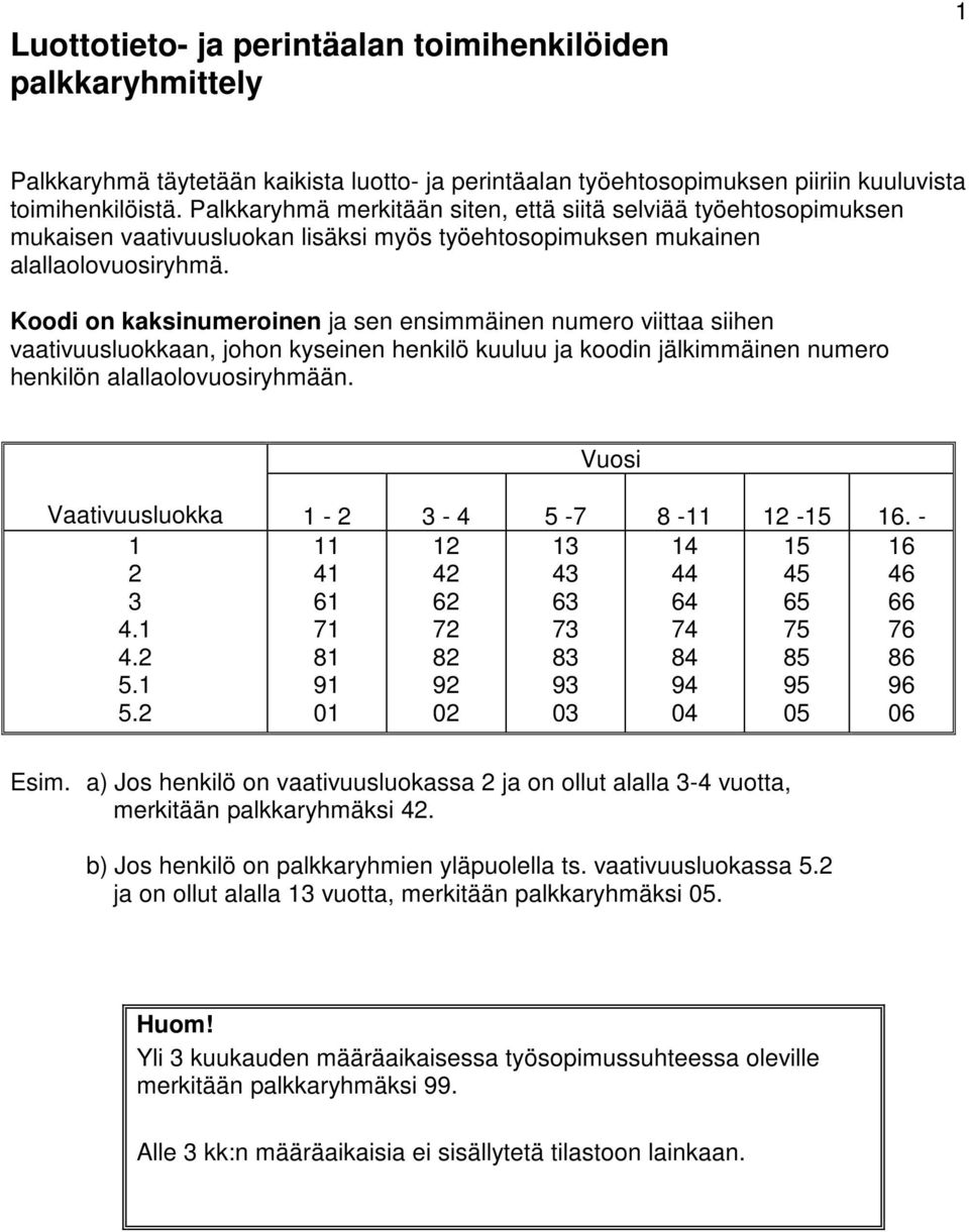 Koodi on kaksinumeroinen ja sen ensimmäinen numero viittaa siihen vaativuusluokkaan, johon kyseinen henkilö kuuluu ja koodin jälkimmäinen numero henkilön alallaolovuosiryhmään.