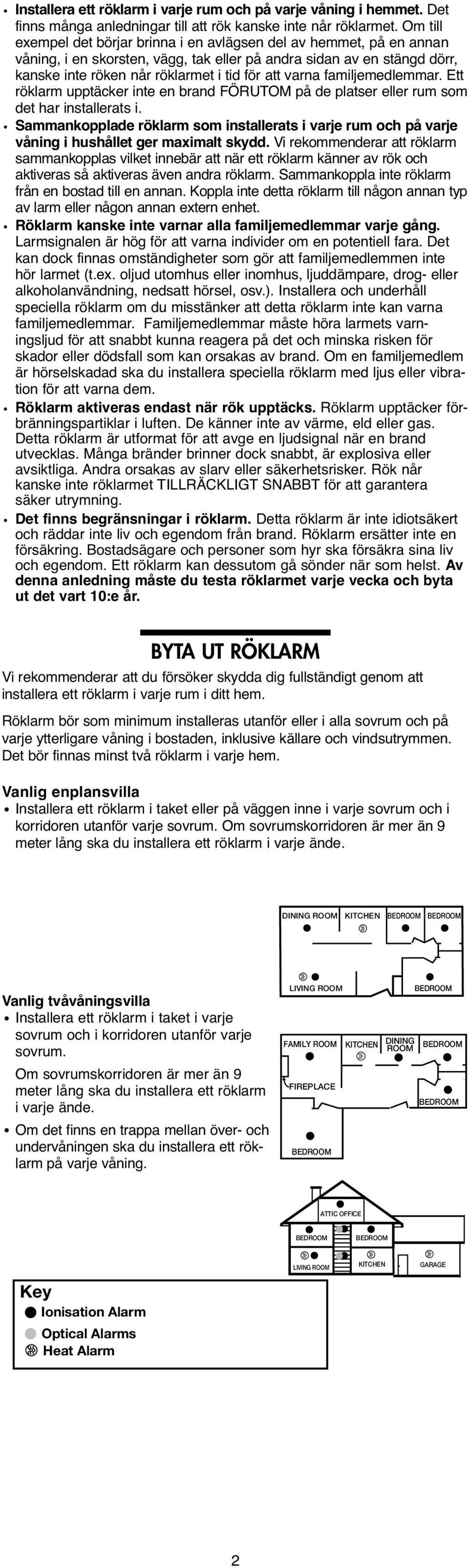 familjemedlemmar. Ett röklarm upptäcker inte en brand FÖRUTOM på de platser eller rum som det har installerats i.