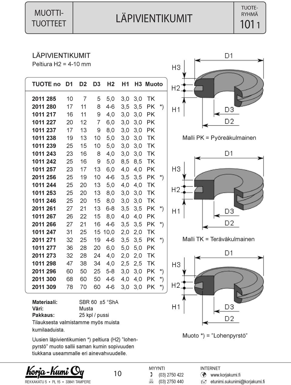 13 6,0 4,0 4,0 PK 2011 256 25 19 10 4-6 3,5 3,5 PK *) 1011 244 25 20 13 5,0 4,0 4,0 TK 1011 253 25 20 13 8,0 3,0 3,0 TK 1011 246 25 20 15 8,0 3,0 3,0 TK 2011 261 27 21 13 6-8 3,5 3,5 PK *) 1011 267