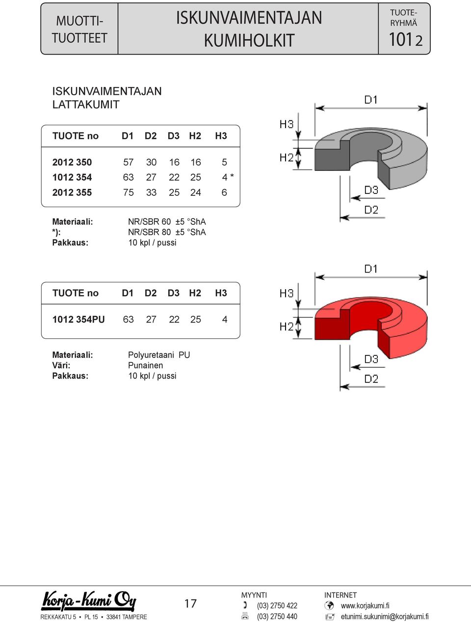 NR/SBR 60 ±5 ShA *): NR/SBR 80 ±5 ShA Pakkaus: 10 kpl / pussi TUOTE no D1 D2 D3