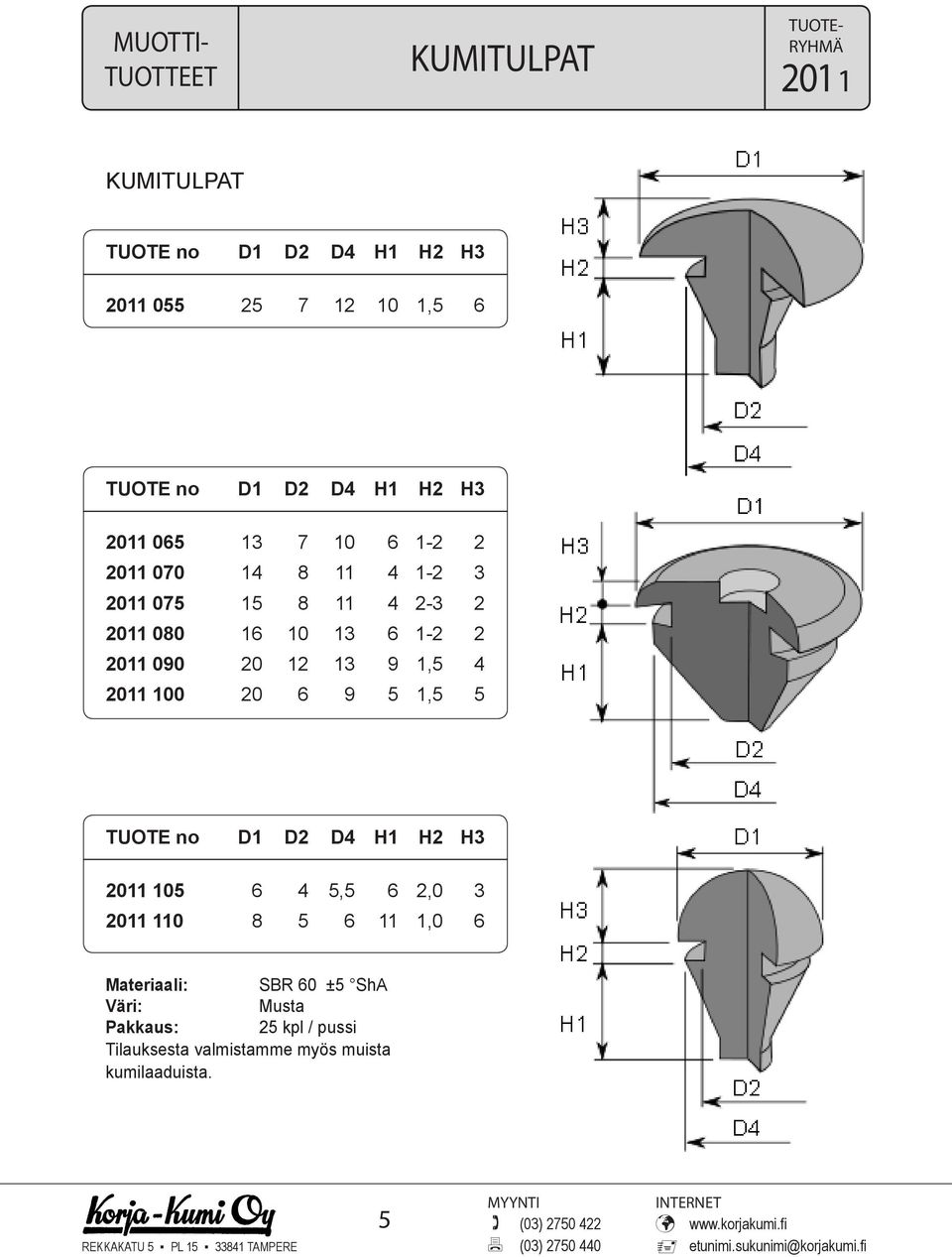 2011 090 20 12 13 9 1,5 4 2011 100 20 6 9 5 1,5 5 TUOTE no D1 D2 D4 H1 H2 H3 2011 105 6 4 5,5 6 2,0 3