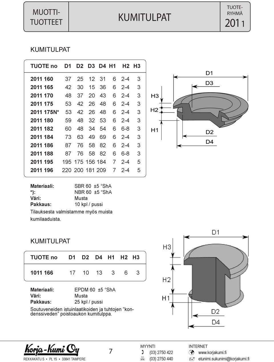 2011 195 195 175 156 184 7 2-4 5 2011 196 220 200 181 209 7 2-4 5 SBR 60 ±5 ShA *): NBR 60 ±5 ShA Pakkaus: 10 kpl / pussi Tilauksesta valmistamme myös muista kumilaaduista.