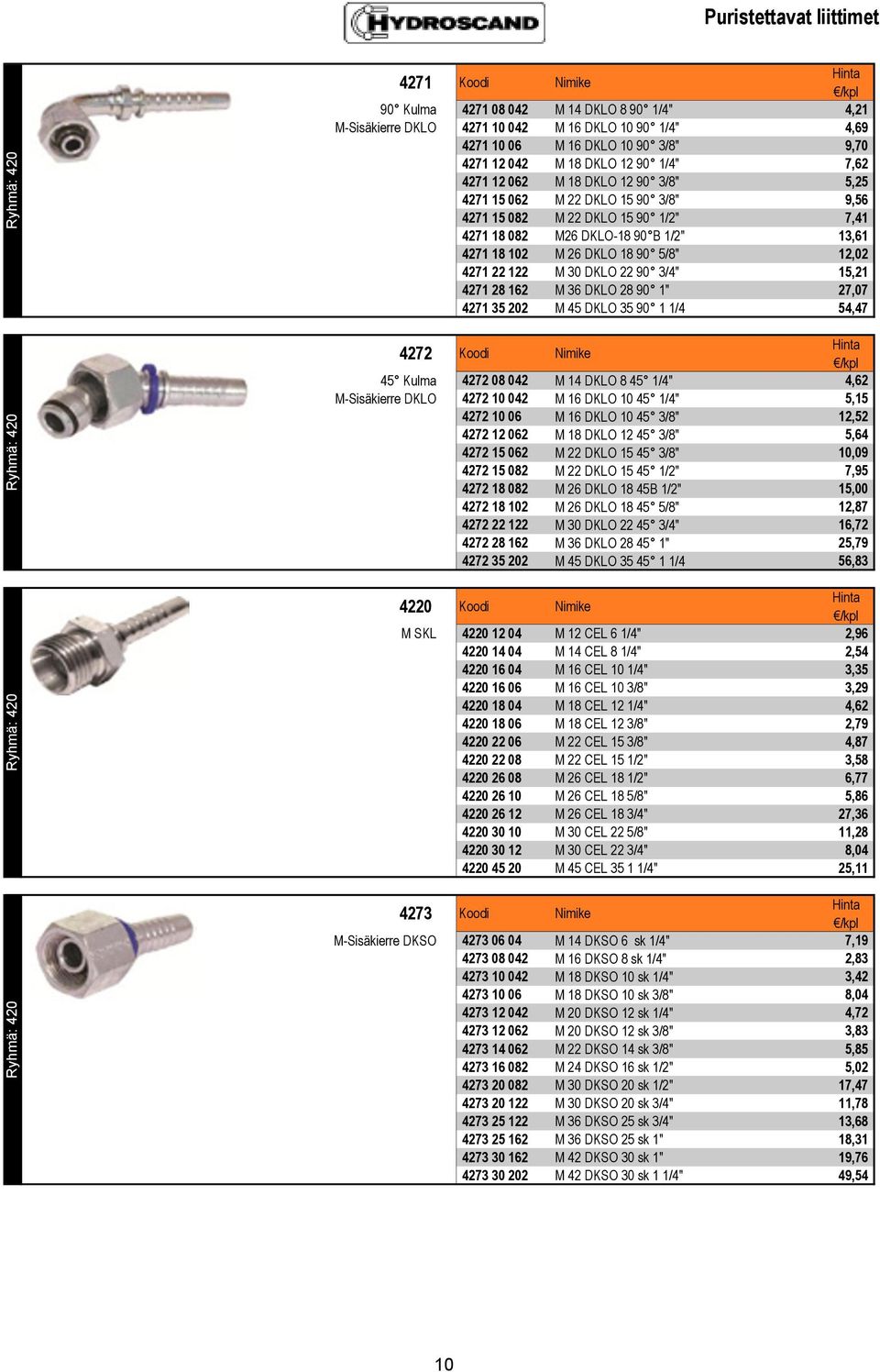 90 5/8" 12,02 4271 22 122 M 30 DKLO 22 90 3/4" 15,21 4271 28 162 M 36 DKLO 28 90 1" 27,07 4271 35 202 M 45 DKLO 35 90 1 1/4 54,47 4272 Koodi Nimike 45 Kulma 4272 08 042 M 14 DKLO 8 45 1/4" 4,62