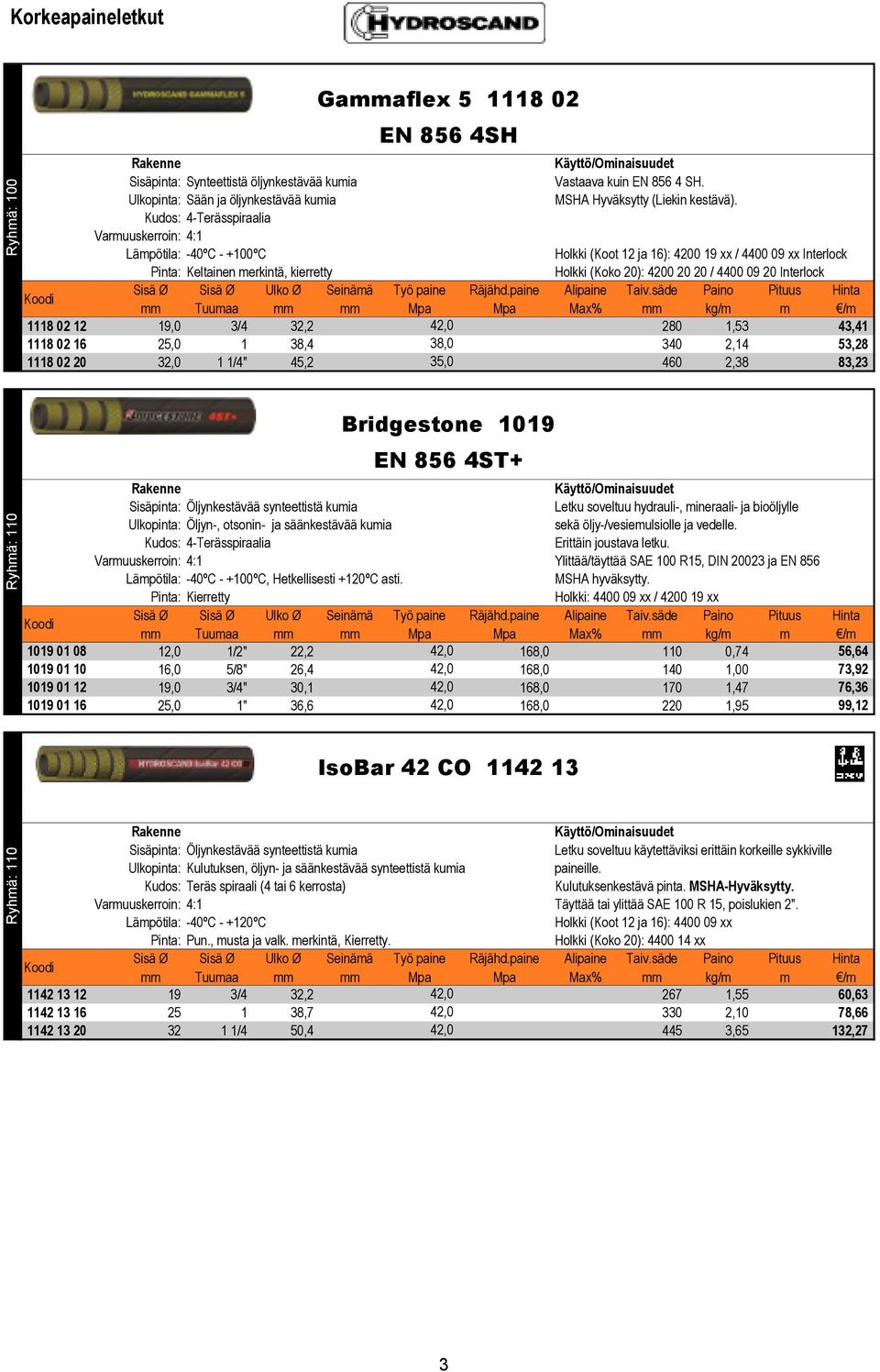 Kudos: 4-Terässpiraalia Varmuuskerroin: 4:1 Lämpötila: -40ºC - +100ºC Holkki (Koot 12 ja 16): 4200 19 xx / 4400 09 xx Interlock Pinta: Keltainen merkintä, kierretty Holkki (Koko 20): 4200 20 20 /