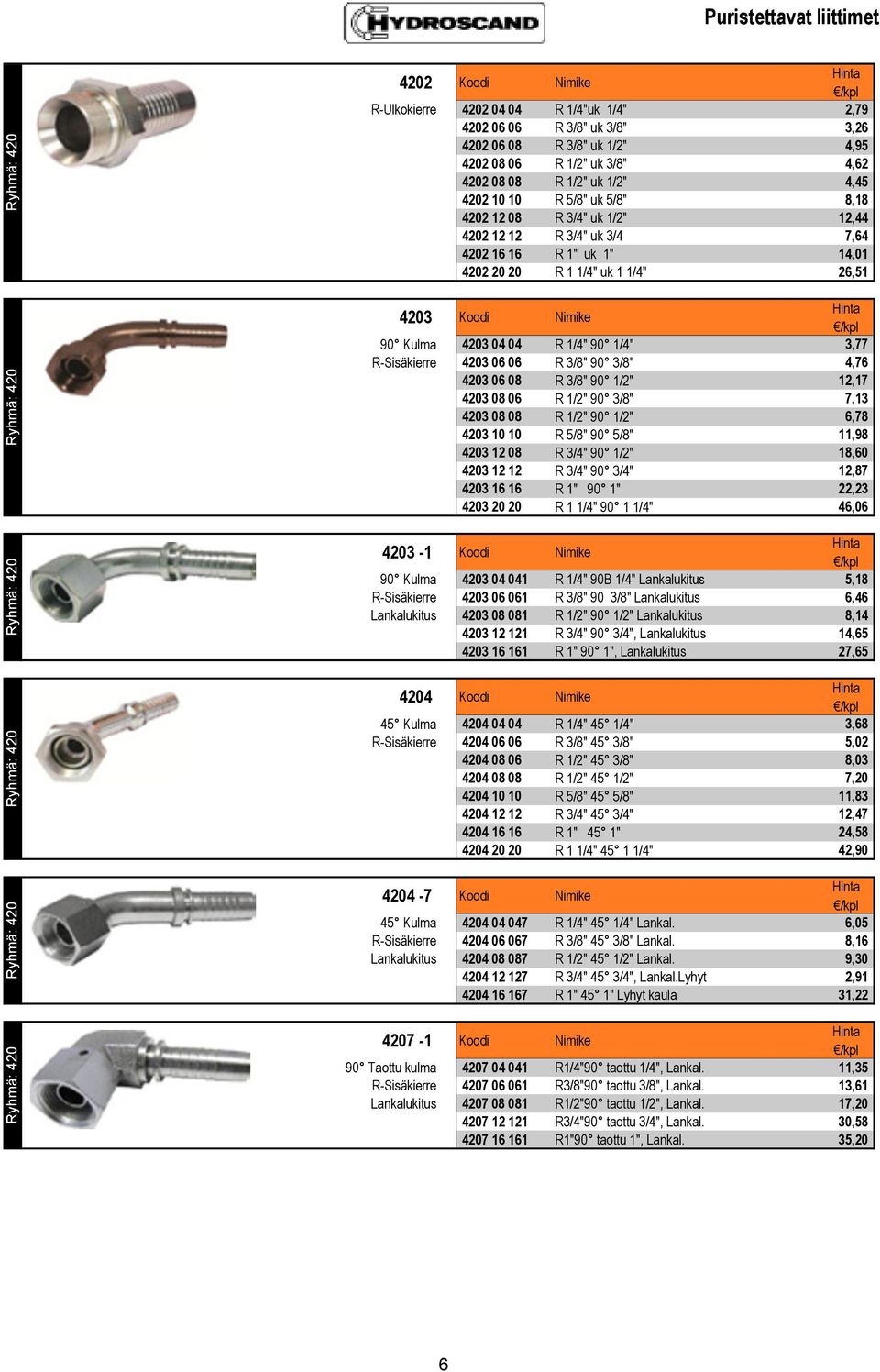 04 04 R 1/4" 90 1/4" 3,77 R-Sisäkierre 4203 06 06 R 3/8" 90 3/8" 4,76 4203 06 08 R 3/8" 90 1/2" 12,17 4203 08 06 R 1/2" 90 3/8" 7,13 4203 08 08 R 1/2" 90 1/2" 6,78 4203 10 10 R 5/8" 90 5/8" 11,98