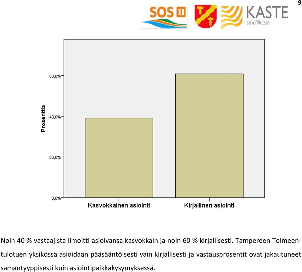 Tampereen Toimeentulotuen yksikössä asioidaan pääsääntöisesti