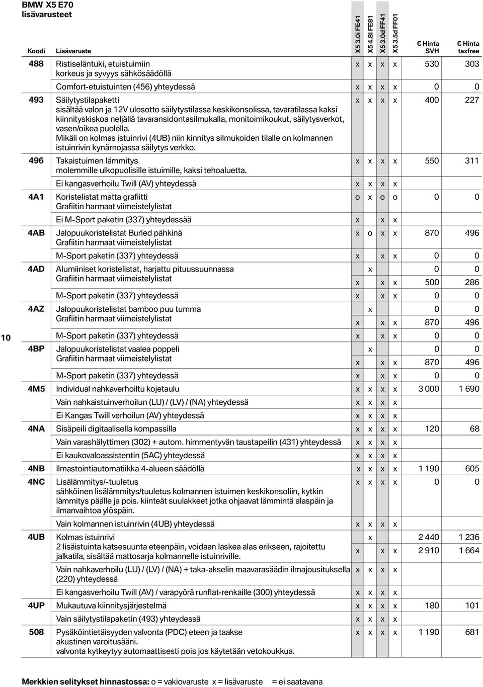 puolella. Mikäli on kolmas istuinrivi (4UB) niin kinnitys silmukoiden tilalle on kolmannen istuinrivin kynärnojassa säilytys verkko.