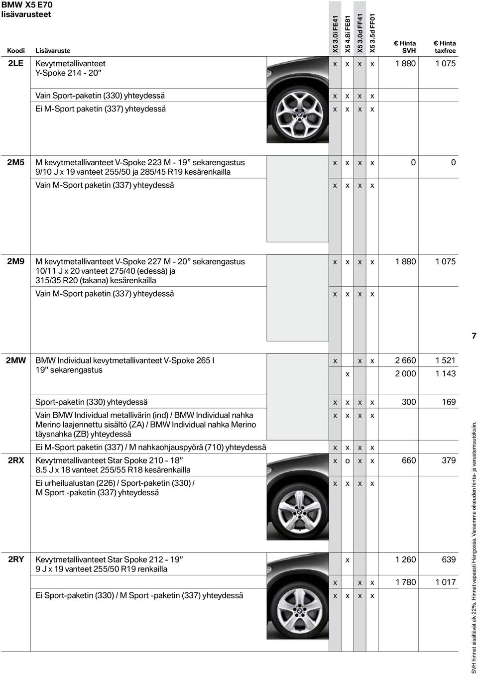 sekarengastus 1 880 1 075 10/11 J x 20 vanteet 275/40 (edessä) ja 315/35 R20 (takana) kesärenkailla Vain M-Sport paketin (337) yhteydessä 7 2MW BMW Individual kevytmetallivanteet V-Spoke 265 I 19