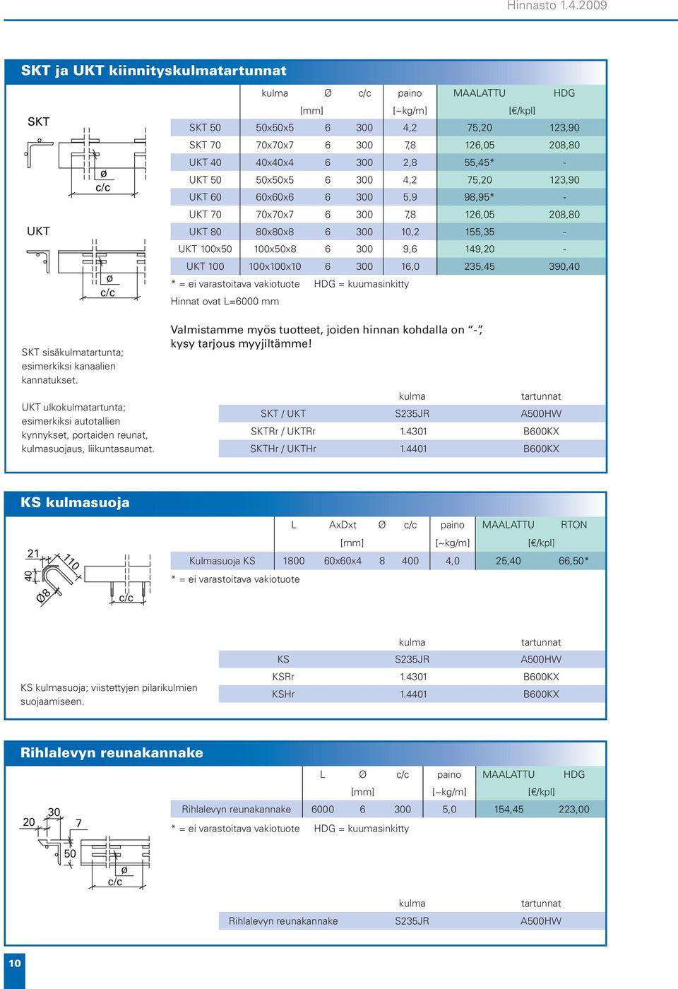 6 300 2,8 55,45* - UKT 50 50x50x5 6 300 4,2 75,20 123,90 UKT 60 60x60x6 6 300 5,9 98,95* - UKT 70 70x70x7 6 300 7,8 126,05 208,80 UKT 80 80x80x8 6 300 10,2 155,35 - UKT 100x50 100x50x8 6 300 9,6