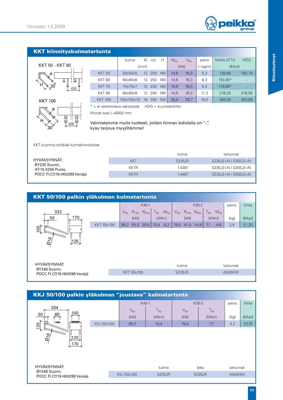250 160 14,6 16,3 6,3 150,90* - KKT 70 70x70x7 12 250 160 14,6 16,3 8,4 178,90* - KKT 80 80x80x8 12 250 160 14,6 16,3 11,2 216,25 316,50 V Rd Kiinnityslevyt KKT 100 KKT 100 100x100x10 16 200 150 26,0