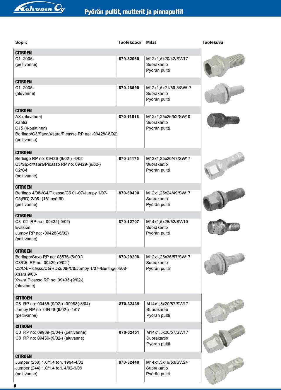 1/07-870-30400 M12x1,25x24/49/SW17 C5(RD) 2/08- (16" pyörät) CITROEN C8 02- RP no: -09435(-9/02) 870-12707 M14x1,5x25/52/SW19 Evasion Jumpy RP no: -09428(-8/02) CITROEN Berlingo/Saxo RP no: