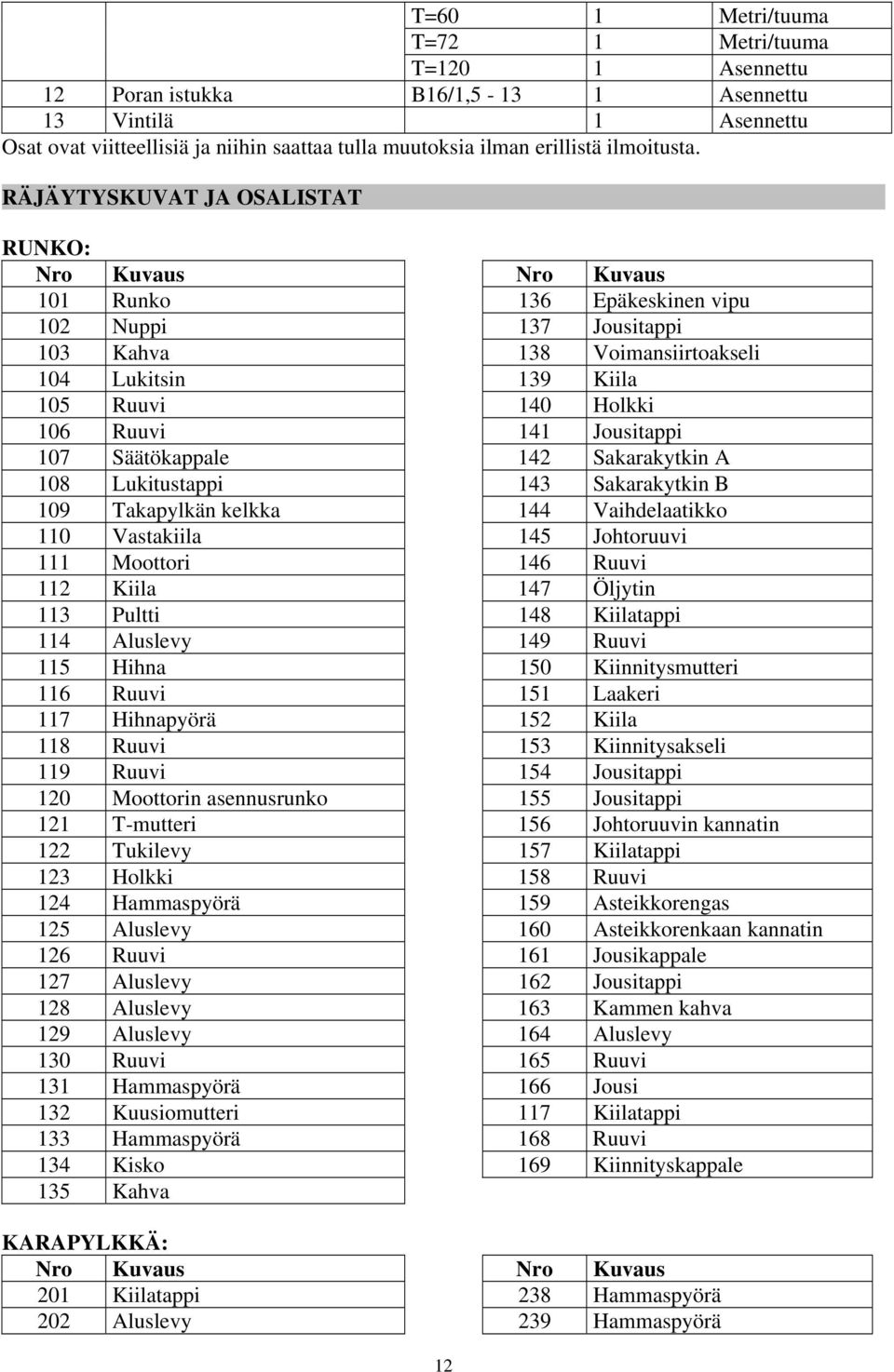 RÄJÄYTYSKUVAT JA OSALISTAT RUNKO: Nro Kuvaus Nro Kuvaus 101 Runko 136 Epäkeskinen vipu 102 Nuppi 137 Jousitappi 103 Kahva 138 Voimansiirtoakseli 104 Lukitsin 139 Kiila 105 Ruuvi 140 Holkki 106 Ruuvi