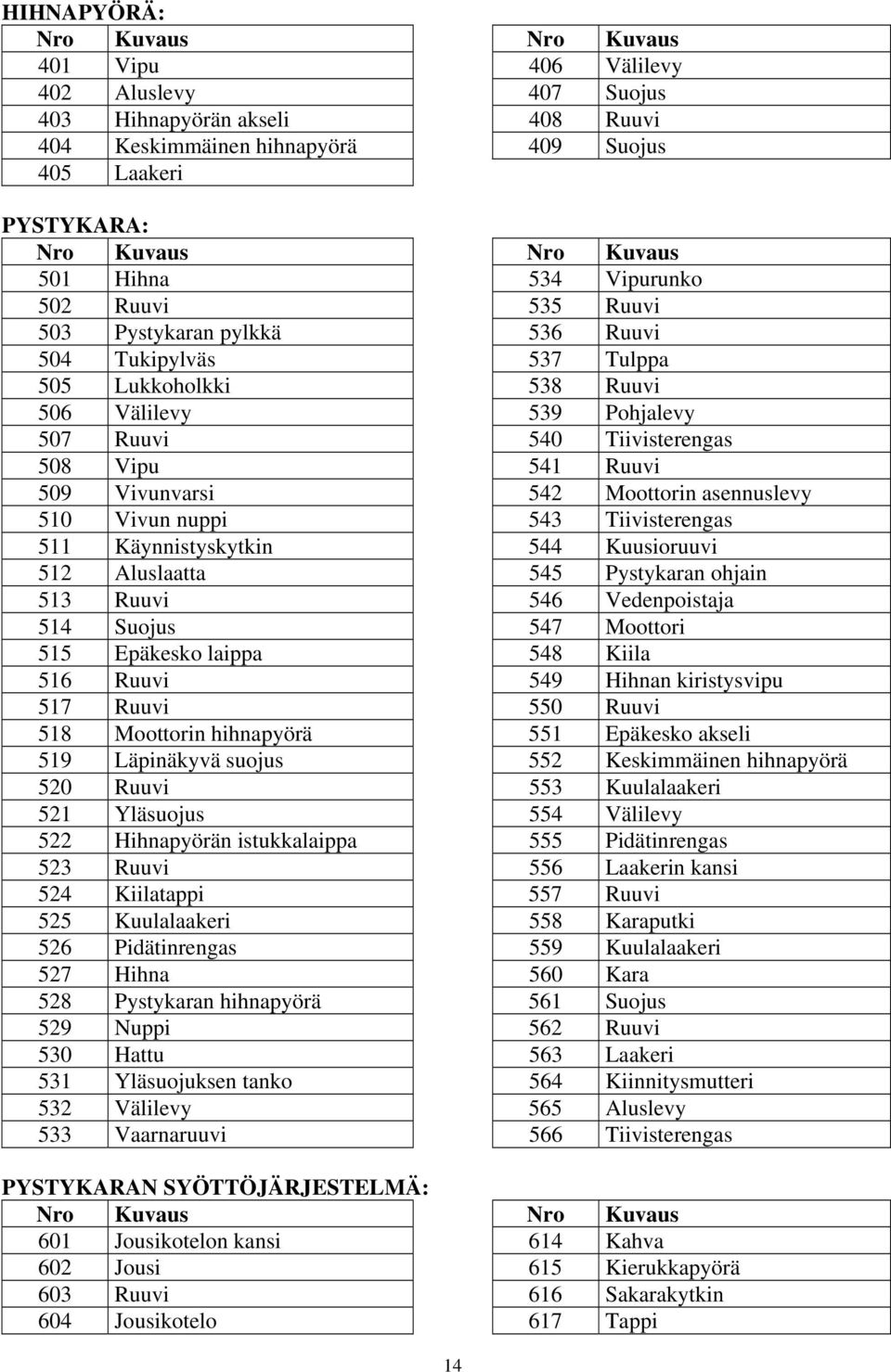 Ruuvi 509 Vivunvarsi 542 Moottorin asennuslevy 510 Vivun nuppi 543 Tiivisterengas 511 Käynnistyskytkin 544 Kuusioruuvi 512 Aluslaatta 545 Pystykaran ohjain 513 Ruuvi 546 Vedenpoistaja 514 Suojus 547