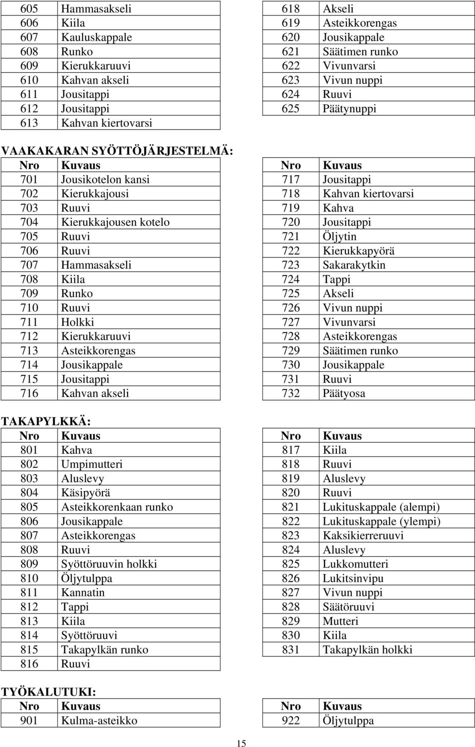 kiertovarsi 703 Ruuvi 719 Kahva 704 Kierukkajousen kotelo 720 Jousitappi 705 Ruuvi 721 Öljytin 706 Ruuvi 722 Kierukkapyörä 707 Hammasakseli 723 Sakarakytkin 708 Kiila 724 Tappi 709 Runko 725 Akseli