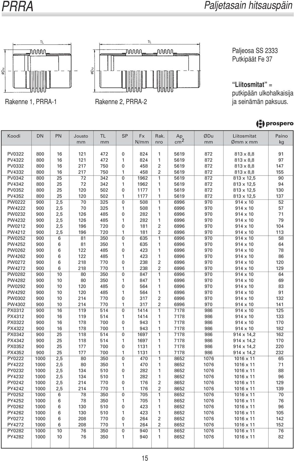 872 813 x 8,8 147 PV4332 800 16 217 750 1 458 2 5619 872 813 x 8,8 155 PV0342 800 25 72 342 0 1962 1 5619 872 813 x 12,5 90 PV4342 800 25 72 342 1 1962 1 5619 872 813 x 12,5 94 PV0352 800 25 120 502